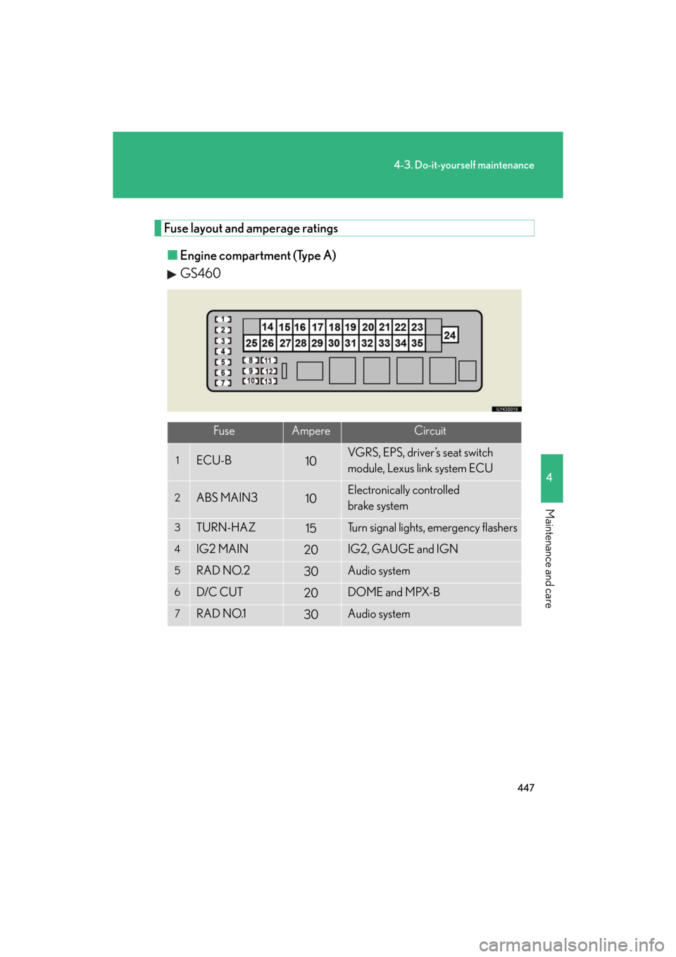 Lexus GS350 2008  Do-it-yourself maintenance / LEXUS 2008 GS460/350  (OM30A87U) Repair Manual 447
4-3. Do-it-yourself maintenance
4
Maintenance and care
GS_G_U
May 13, 2008 5:14 pm
Fuse layout and amperage ratings■ Engine compartment (Type A)
GS460
FuseAmpereCircuit
1ECU-B10VGRS, EPS, driver