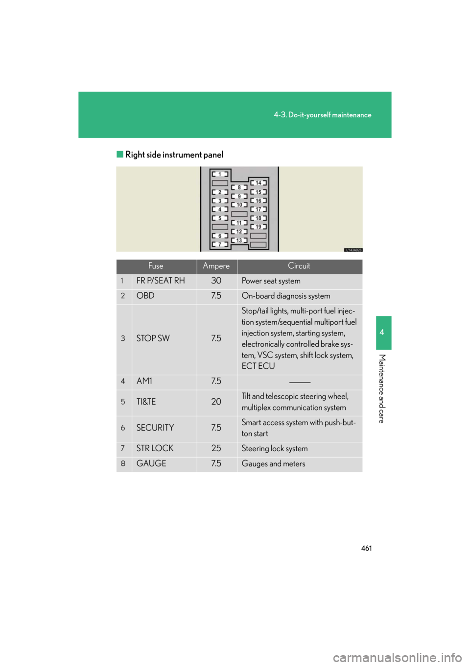 Lexus GS350 2008  Do-it-yourself maintenance / LEXUS 2008 GS460/350  (OM30A87U) Manual Online 461
4-3. Do-it-yourself maintenance
4
Maintenance and care
GS_G_U
May 13, 2008 5:14 pm
■Right side instrument panel
FuseAmpereCircuit
1FR P/SEAT RH30Power seat system
2OBD7. 5On-board diagnosis syst