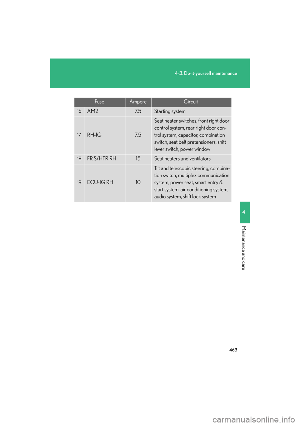 Lexus GS350 2008  Do-it-yourself maintenance / LEXUS 2008 GS460/350  (OM30A87U) Manual Online 463
4-3. Do-it-yourself maintenance
4
Maintenance and care
GS_G_U
May 13, 2008 5:14 pm
FuseAmpereCircuit
16AM27. 5Starting system
17RH-IG7. 5
Seat heater switches, front right door 
control system, re