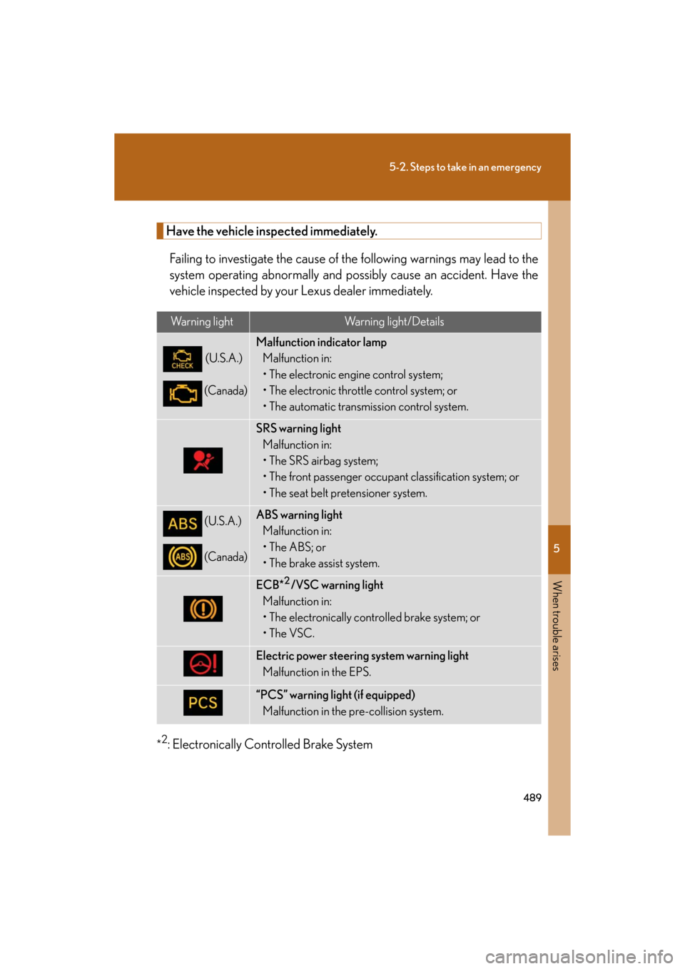 Lexus GS350 2008 Do-it-yourself maintenance / LEXUS 2008 GS460/350 OWNERS MANUAL (OM30A87U) 5
When trouble arises
489
5-2. Steps to take in an emergency
GS_G_U
May 13, 2008 5:14 pm
Have the vehicle inspected immediately.Failing to investigate the cause of the following warnings may lead to Lexus GS350 2008 Do-it-yourself maintenance / LEXUS 2008 GS460/350 OWNERS MANUAL (OM30A87U) 5
When trouble arises
489
5-2. Steps to take in an emergency
GS_G_U
May 13, 2008 5:14 pm
Have the vehicle inspected immediately.Failing to investigate the cause of the following warnings may lead to
