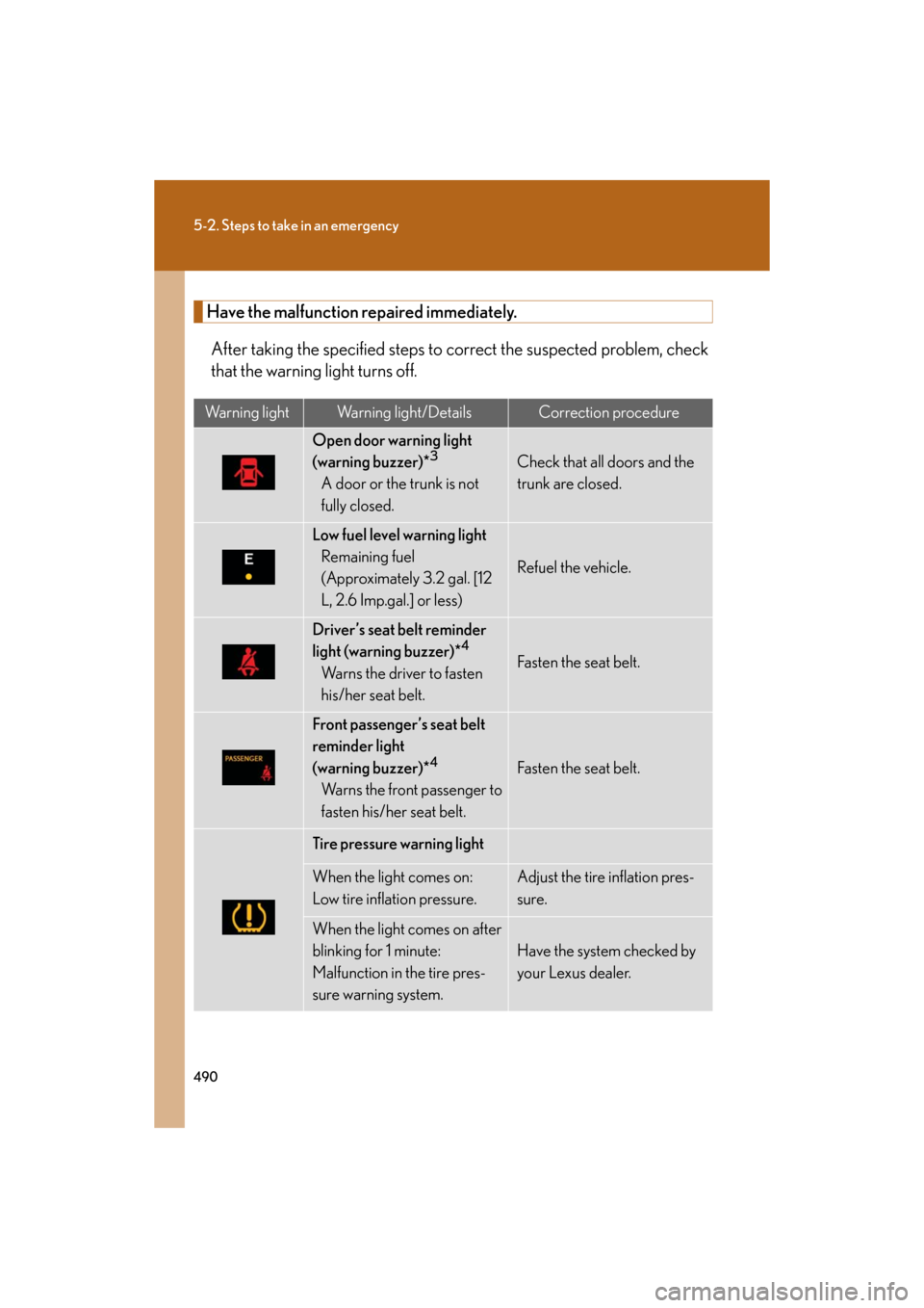 Lexus GS350 2008  Do-it-yourself maintenance / LEXUS 2008 GS460/350  (OM30A87U) Owners Guide 490
5-2. Steps to take in an emergency
GS_G_U
May 13, 2008 5:14 pm
Have the malfunction repaired immediately.After taking the specified steps to correct the suspected problem, check 
that the warning 