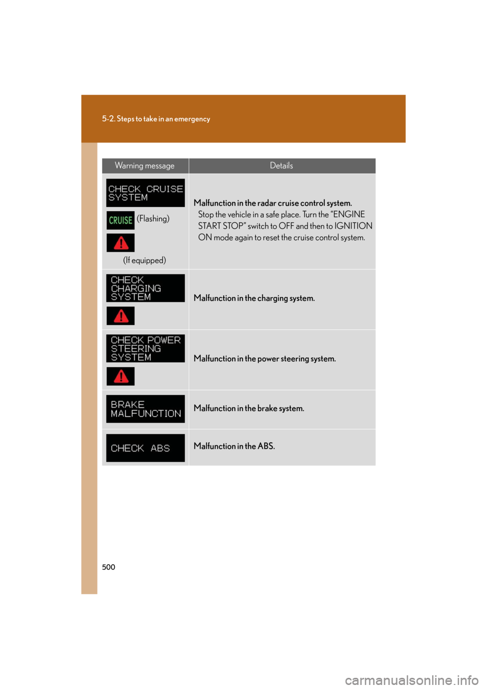Lexus GS350 2008  Do-it-yourself maintenance / LEXUS 2008 GS460/350  (OM30A87U) User Guide 500
5-2. Steps to take in an emergency
GS_G_U
May 13, 2008 5:14 pm
Wa r n i n g  m e s s a g eDetails
(Flashing)
(If equipped)
Malfunction in the radar cruise control system. Stop the vehicle in a 