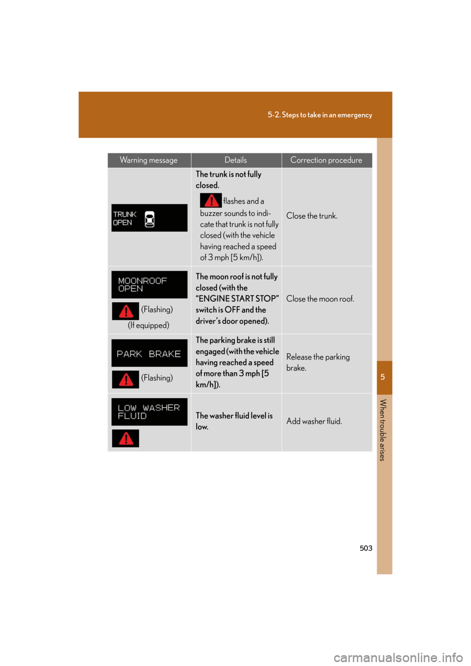 Lexus GS350 2008  Do-it-yourself maintenance / LEXUS 2008 GS460/350 OWNERS MANUAL (OM30A87U) 5
When trouble arises
503
5-2. Steps to take in an emergency
GS_G_U
May 13, 2008 5:14 pm
Wa r n i n g  m e s s a g eDetailsCorrection procedure
The trunk is not fully 
closed. flashes and a 
buzzer so