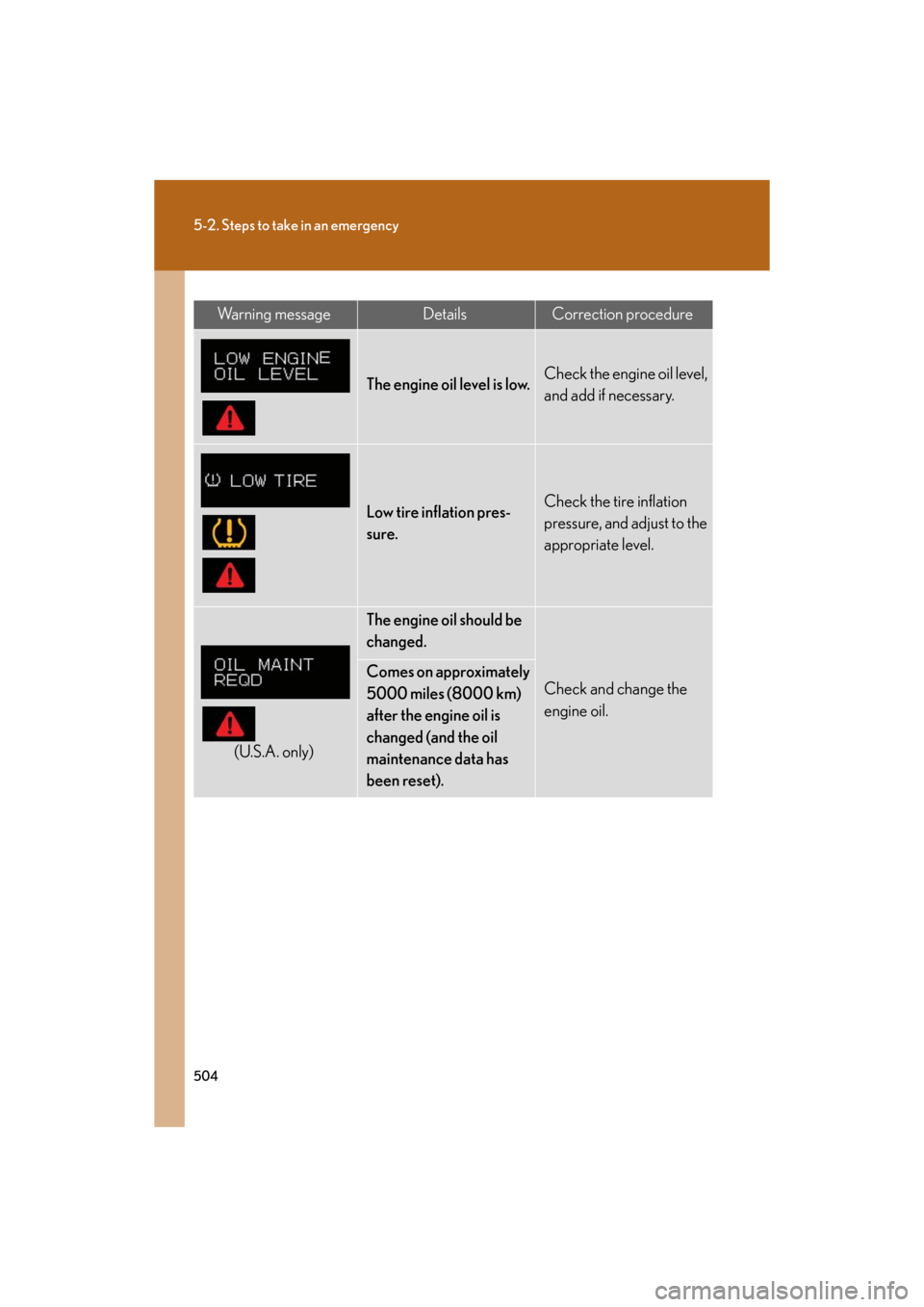 Lexus GS350 2008  Do-it-yourself maintenance / LEXUS 2008 GS460/350 OWNERS MANUAL (OM30A87U) 504
5-2. Steps to take in an emergency
GS_G_U
May 13, 2008 5:14 pm
Wa r n i n g  m e s s a g eDetailsCorrection procedure
The engine oil level is low.Check the engine oil level, 
and add if necessary.