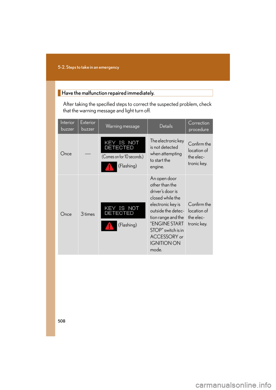 Lexus GS350 2008  Do-it-yourself maintenance / LEXUS 2008 GS460/350  (OM30A87U) Repair Manual 508
5-2. Steps to take in an emergency
GS_G_U
May 13, 2008 5:14 pm
Have the malfunction repaired immediately.After taking the specified steps to correct the suspected problem, check 
that the warning 