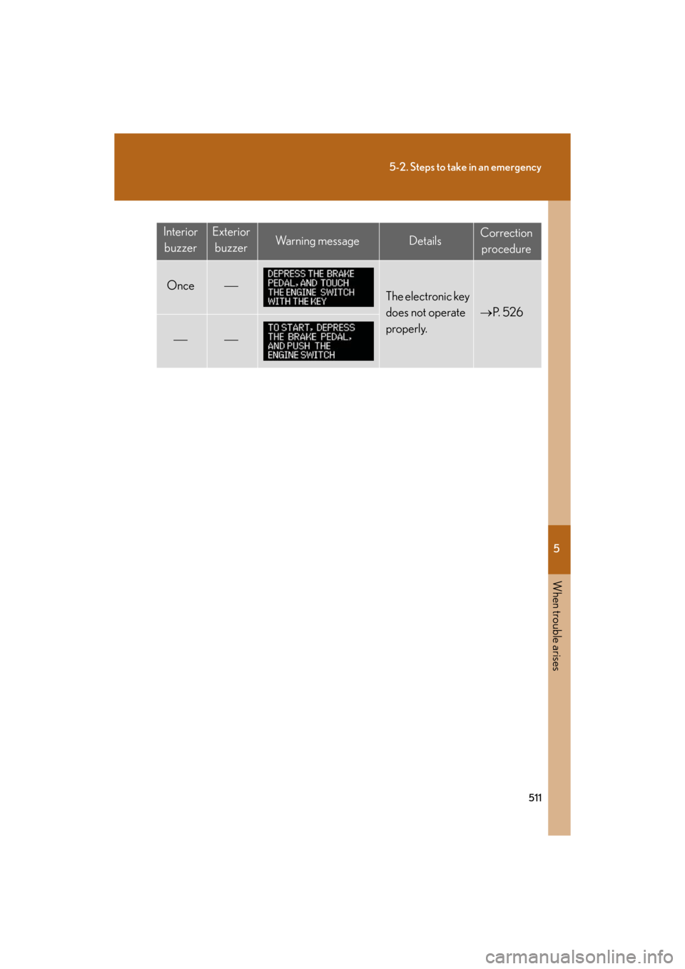 Lexus GS350 2008  Do-it-yourself maintenance / LEXUS 2008 GS460/350 OWNERS MANUAL (OM30A87U) 5
When trouble arises
511
5-2. Steps to take in an emergency
GS_G_U
May 13, 2008 5:14 pm
InteriorbuzzerExterior buzzerWa r n i n g  m e s s a g eDetailsCorrection 
procedure
OnceThe electronic key 