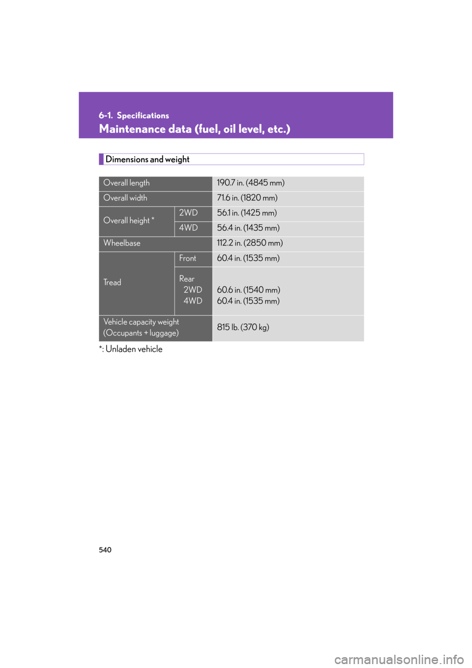 Lexus GS350 2008  Do-it-yourself maintenance / LEXUS 2008 GS460/350 OWNERS MANUAL (OM30A87U) 540
GS_G_U
May 13, 2008 5:14 pm
6-1. Specifications
Maintenance data (fuel, oil level, etc.)
Dimensions and weight
*: Unladen vehicle
Overall length190.7 in. (4845 mm)
Overall width71.6 in. (1820 mm)
