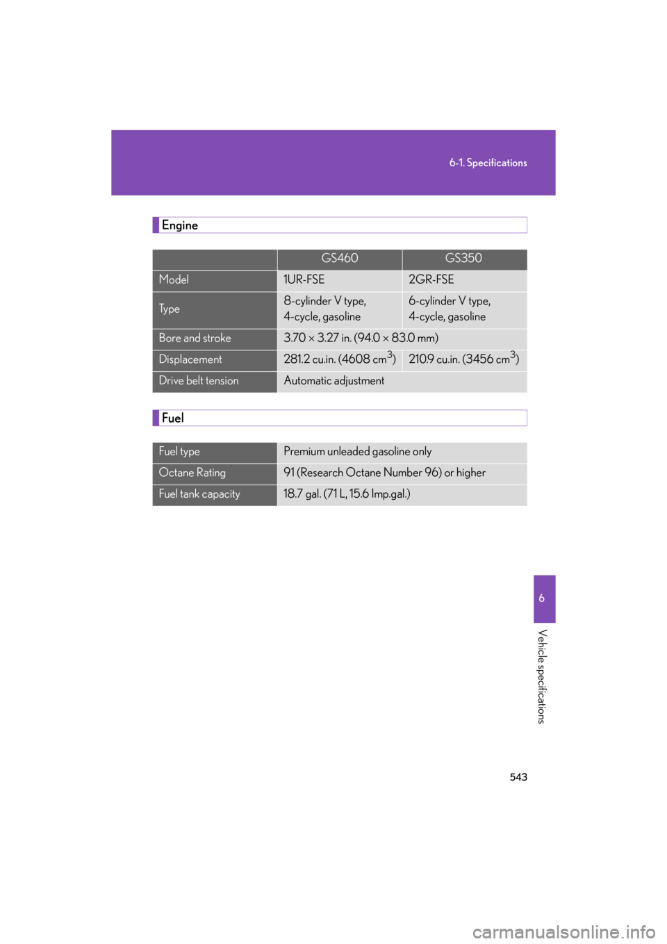 Lexus GS350 2008  Do-it-yourself maintenance / LEXUS 2008 GS460/350 OWNERS MANUAL (OM30A87U) 543
6-1. Specifications
6
Vehicle specifications
GS_G_U
May 13, 2008 5:14 pm
Engine
Fuel
 GS460GS350
Model1UR-FSE2GR-FSE
Ty p e8-cylinder V type,
4-cycle, gasoline6-cylinder V type,
4-cycle, gasoline
