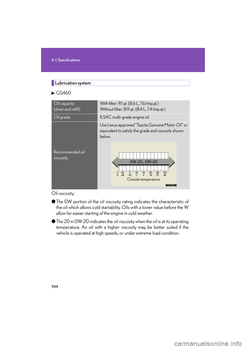 Lexus GS350 2008  Do-it-yourself maintenance / LEXUS 2008 GS460/350 OWNERS MANUAL (OM30A87U) 544
6-1. Specifications
GS_G_U
May 13, 2008 5:14 pm
Lubrication systemGS460
Oil viscosity:
● The 0W portion of the o il viscosity rating indicates  the characteristic of 
the oil which allows cold s