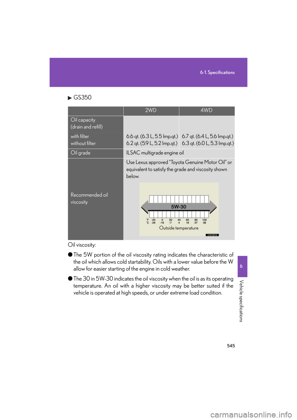Lexus GS350 2008  Do-it-yourself maintenance / LEXUS 2008 GS460/350 OWNERS MANUAL (OM30A87U) 545
6-1. Specifications
6
Vehicle specifications
GS_G_U
May 13, 2008 5:14 pm
GS350
Oil viscosity:
● The 5W portion of the oil viscosity rating indicates the characteristic of 
the oil which allows c