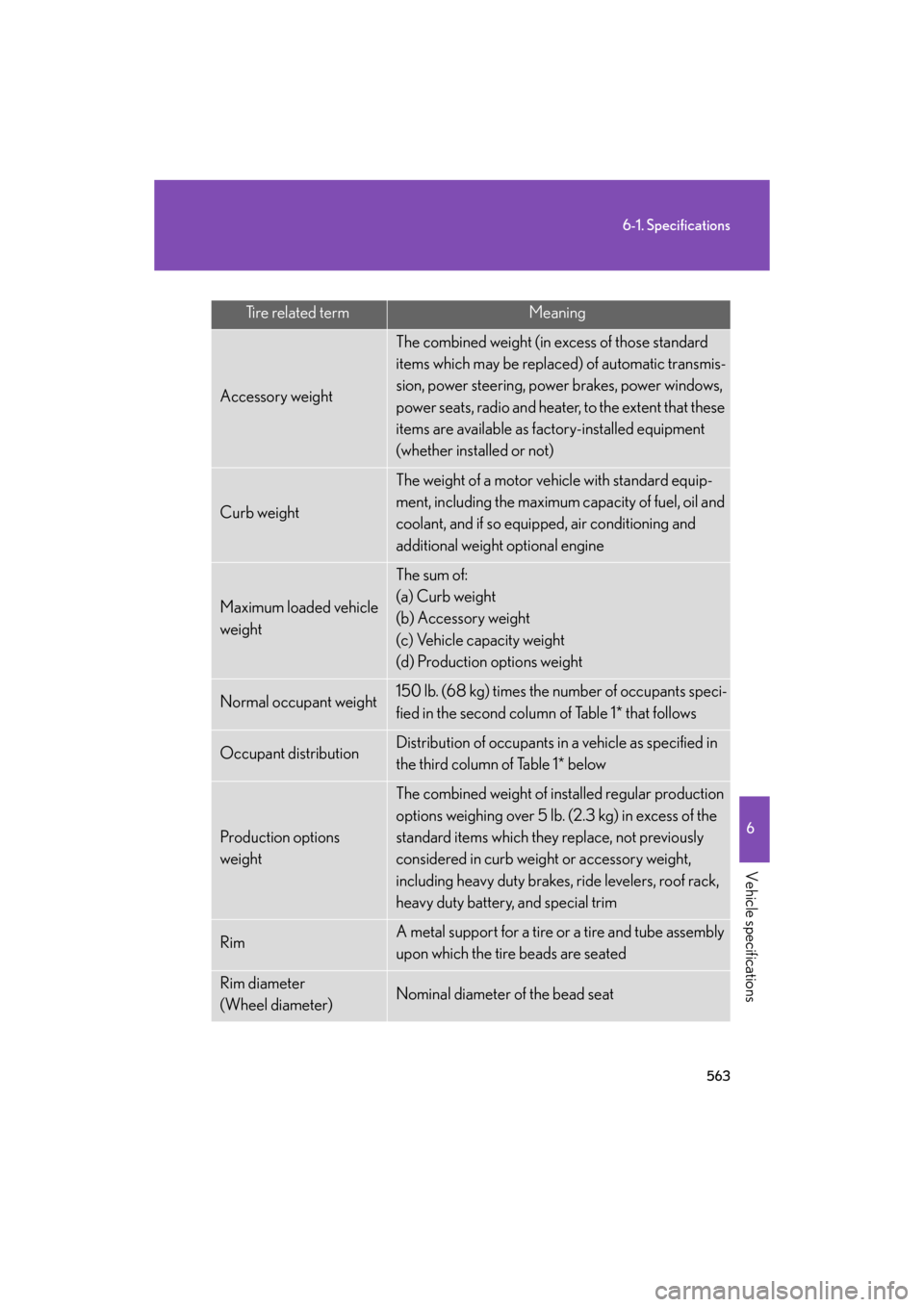 Lexus GS350 2008  Do-it-yourself maintenance / LEXUS 2008 GS460/350  (OM30A87U) Owners Guide 563
6-1. Specifications
6
Vehicle specifications
GS_G_U
May 13, 2008 5:14 pm
Tire related termMeaning
Accessory weight
The combined weight (in excess of those standard 
items which may be replaced) of