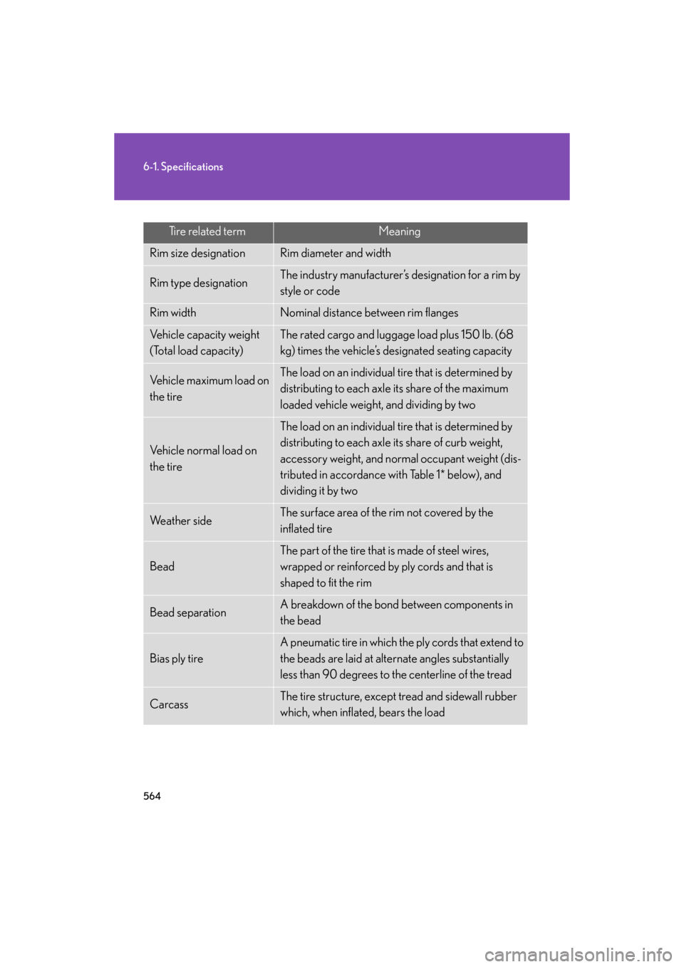 Lexus GS350 2008  Do-it-yourself maintenance / LEXUS 2008 GS460/350 OWNERS MANUAL (OM30A87U) 564
6-1. Specifications
GS_G_U
May 13, 2008 5:14 pm
Tire related termMeaning
Rim size designationRim diameter and width
Rim type designationThe industry manufacturer’s designation for a rim by 
styl