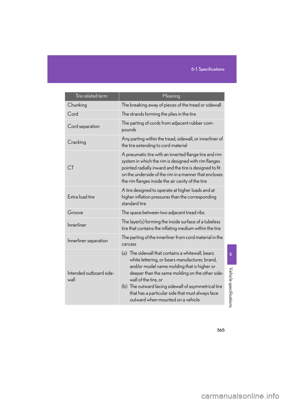 Lexus GS350 2008  Do-it-yourself maintenance / LEXUS 2008 GS460/350  (OM30A87U) Service Manual 565
6-1. Specifications
6
Vehicle specifications
GS_G_U
May 13, 2008 5:14 pm
Tire related termMeaning
ChunkingThe breaking away of pieces of the tread or sidewall
CordThe strands forming the plies in 