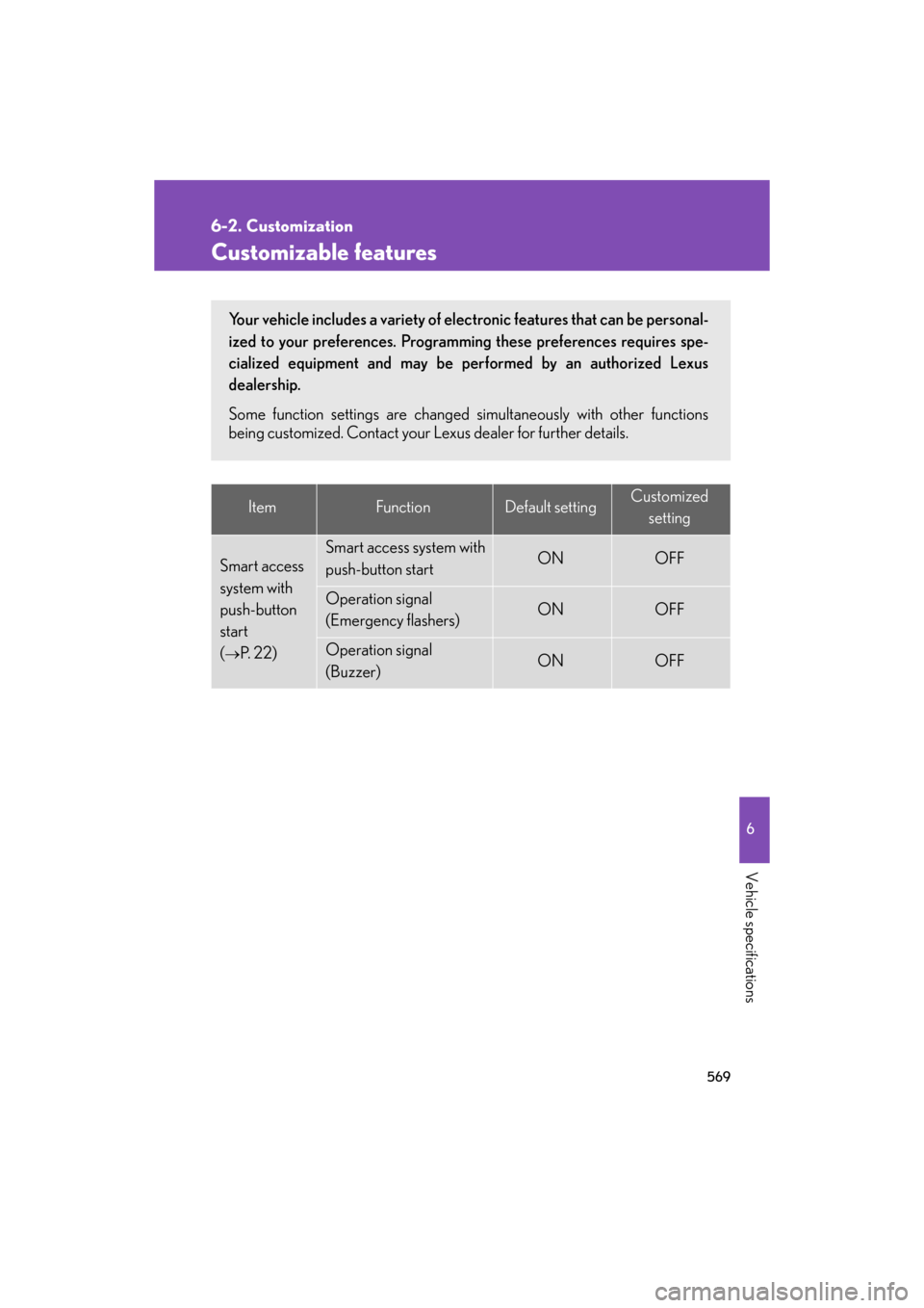 Lexus GS350 2008  Do-it-yourself maintenance / LEXUS 2008 GS460/350 OWNERS MANUAL (OM30A87U) 569
6
Vehicle specifications
GS_G_U
May 13, 2008 5:14 pm
6-2. Customization
Customizable features
ItemFunctionDefault settingCustomizedsetting
Smart access 
system with 
push-button 
start  
(
P