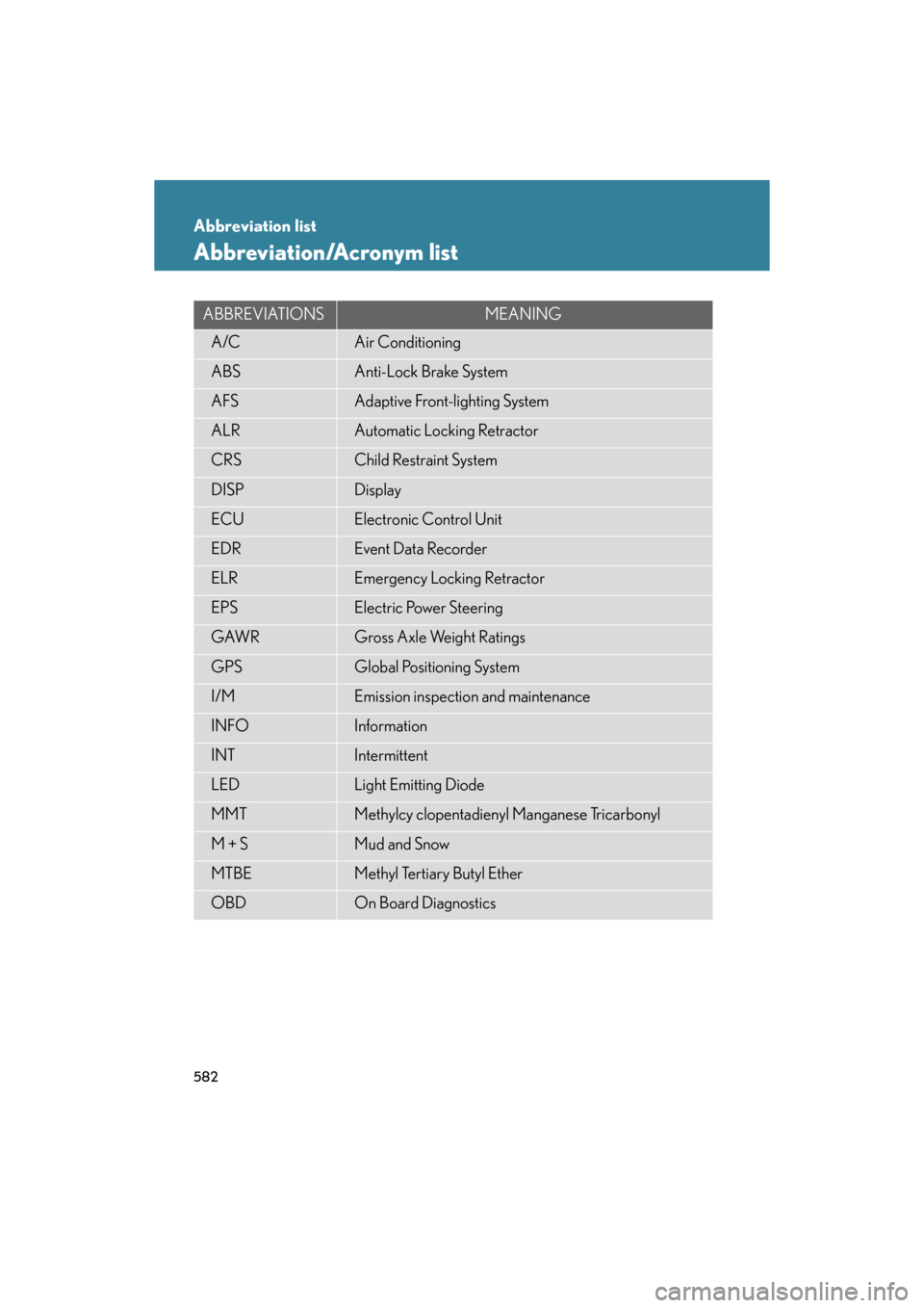 Lexus GS350 2008 Do-it-yourself maintenance / LEXUS 2008 GS460/350 OWNERS MANUAL (OM30A87U) 582
GS_G_U
May 13, 2008 5:14 pm
Abbreviation list
Abbreviation/Acronym list
ABBREVIATIONSMEANING
A/CAir Conditioning
ABSAnti-Lock Brake System
AFSAdaptive Front-lighting System
ALRAutomatic Locking Re Lexus GS350 2008 Do-it-yourself maintenance / LEXUS 2008 GS460/350 OWNERS MANUAL (OM30A87U) 582
GS_G_U
May 13, 2008 5:14 pm
Abbreviation list
Abbreviation/Acronym list
ABBREVIATIONSMEANING
A/CAir Conditioning
ABSAnti-Lock Brake System
AFSAdaptive Front-lighting System
ALRAutomatic Locking Re