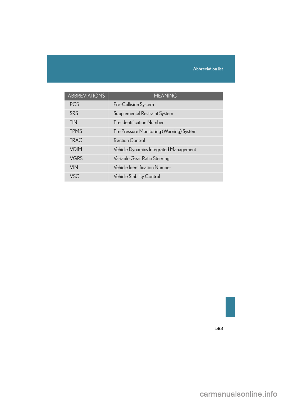 Lexus GS350 2008  Do-it-yourself maintenance / LEXUS 2008 GS460/350 OWNERS MANUAL (OM30A87U) 583
Abbreviation list
GS_G_U
May 13, 2008 5:14 pm
ABBREVIATIONSMEANING
PCSPre-Collision System
SRSSupplemental Restraint System
TINTire Identification Number
TPMSTire Pressure Monitoring (Warning) Sys