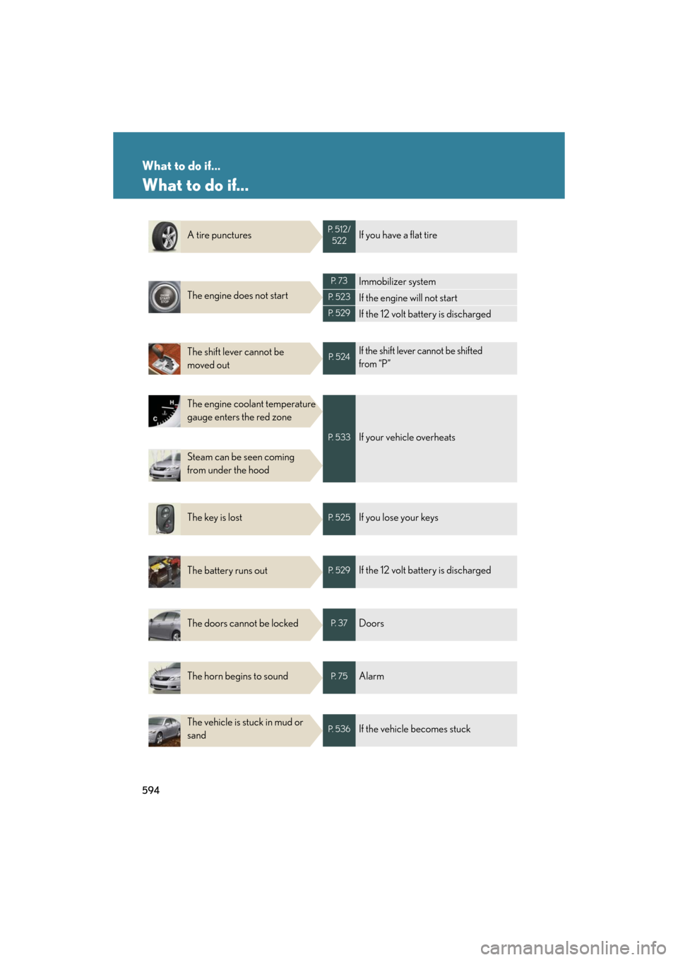 Lexus GS350 2008  Do-it-yourself maintenance / LEXUS 2008 GS460/350 OWNERS MANUAL (OM30A87U) 594
GS_G_U
May 13, 2008 5:14 pm
What to do if...
What to do if...
A tire puncturesP.  5 1 2 /522If you have a flat tire
The engine does not start
P.  7 3Immobilizer system
P.  5 2 3If the engine will 