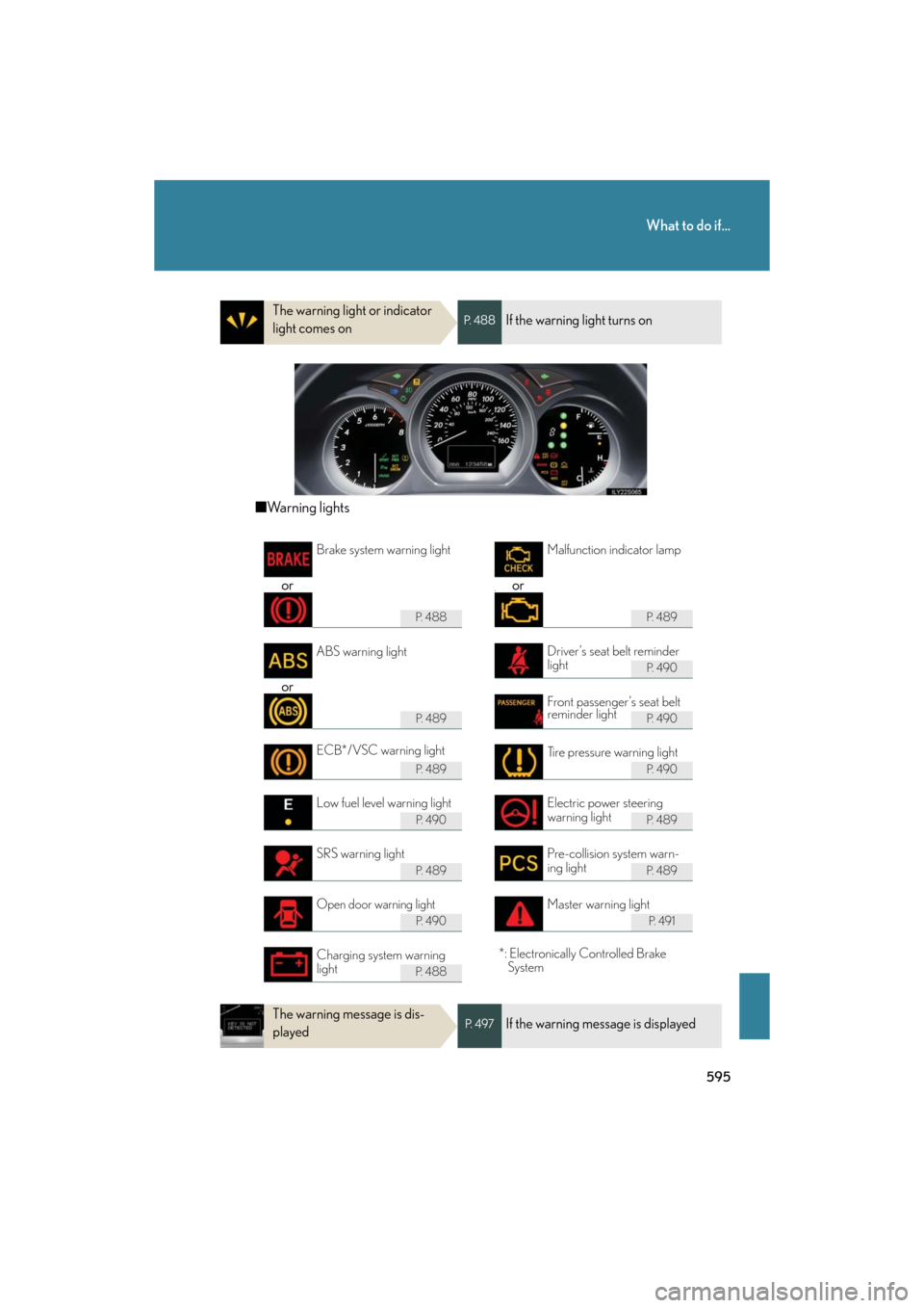 Lexus GS350 2008  Do-it-yourself maintenance / LEXUS 2008 GS460/350  (OM30A87U) Manual PDF 595
What to do if...
GS_G_U
May 13, 2008 5:14 pm
The warning light or indicator 
light comes onP.  4 8 8If the warning light turns on
■Warning lights
or orv
P.  4 8 8P.  4 8 9
P.  4 9 0
or
P.  4 8 9