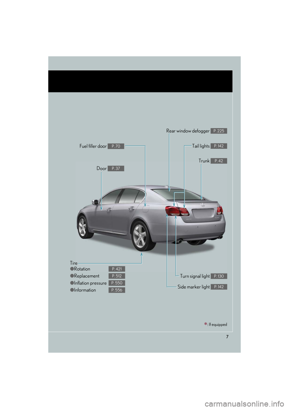 Lexus GS350 2008  Do-it-yourself maintenance / LEXUS 2008 GS460/350 OWNERS MANUAL (OM30A87U) 7
GS_G_U
May 13, 2008 5:14 pm
Tire
●Rotation
● Replacement
● Inflation pressure
● Information
P. 421
P. 512
P. 550
P. 556
Tail lights P. 142
Side marker light P. 142
Trunk P. 42
Rear window de