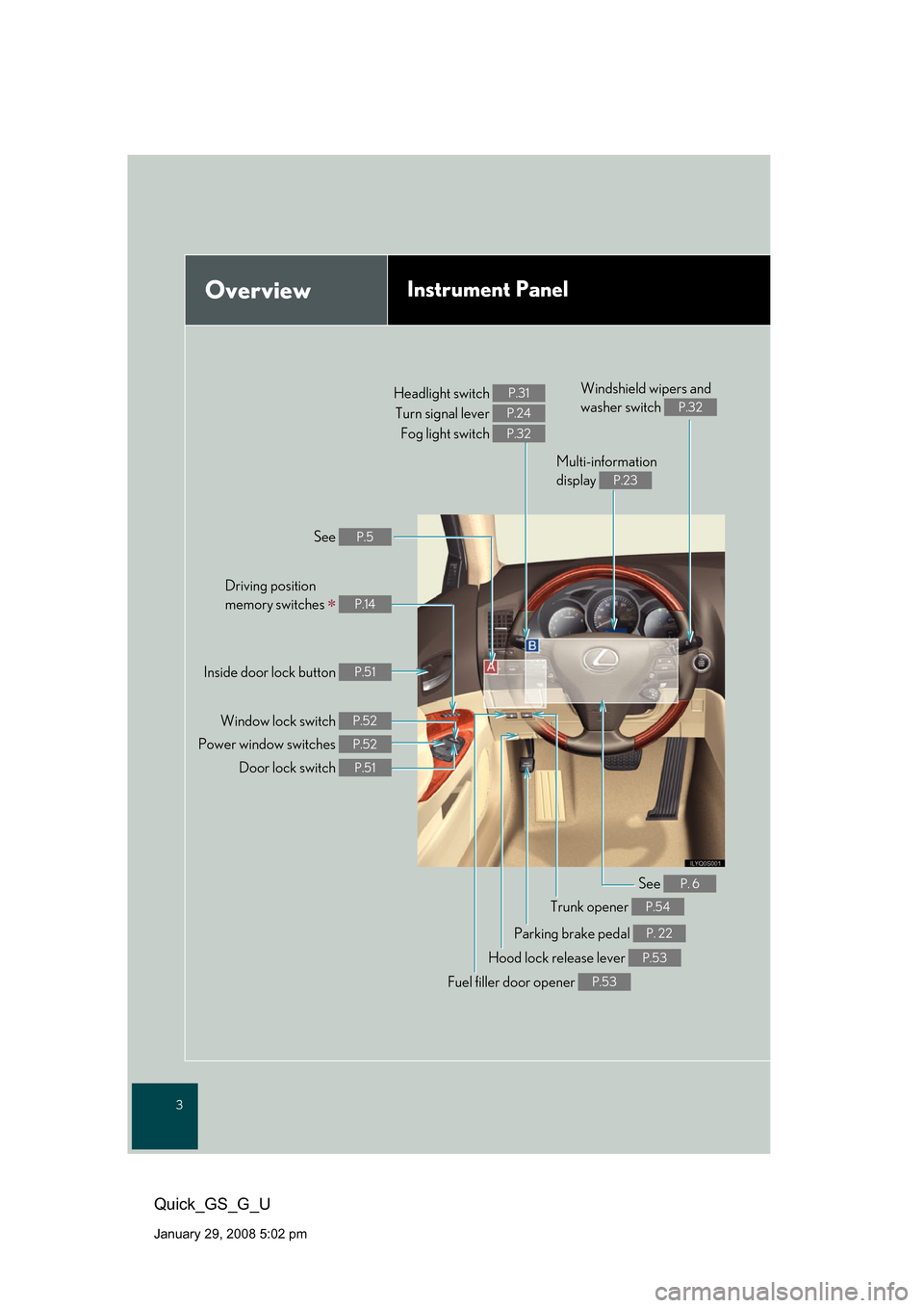 Lexus GS350 2008  Do-it-yourself maintenance / LEXUS 2008 GS460/350 QUICK GUIDE OWNERS MANUAL (OM30B04U) 3
Quick_GS_G_U
January 29, 2008 5:02 pm
OverviewInstrument Panel
Windshield wipers and 
washer switch 
P.32Headlight switch Turn signal lever  Fog light switch P.31
P.24
P.32
See P.5
Inside door lock 