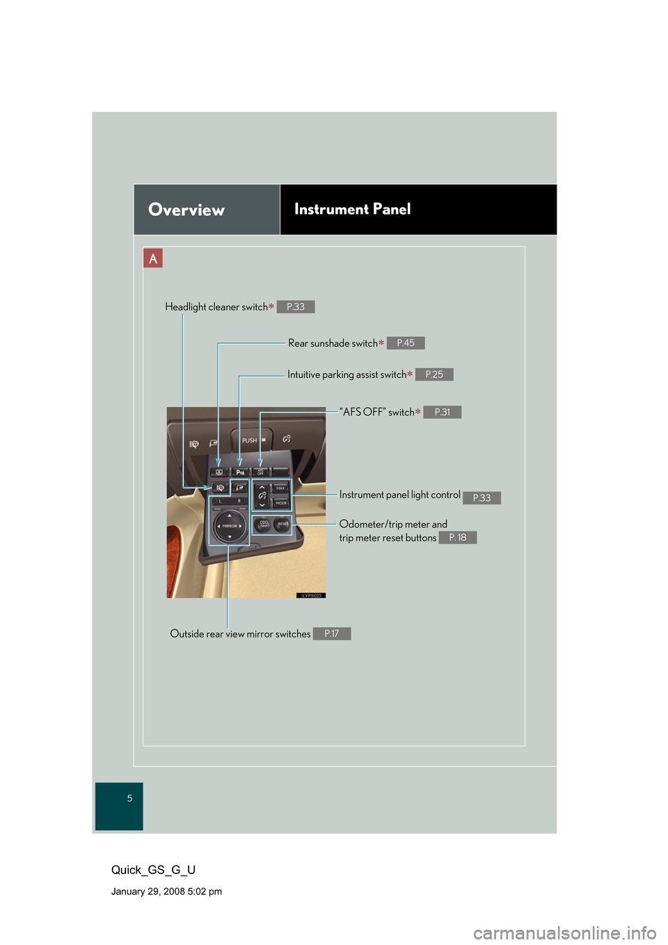 Lexus GS350 2008  Do-it-yourself maintenance / LEXUS 2008 GS460/350 QUICK GUIDE OWNERS MANUAL (OM30B04U) 5
Quick_GS_G_U
January 29, 2008 5:02 pm
A
Intuitive parking assist switch P.25
OverviewInstrument Panel
Instrument panel light control P.33
Odometer/trip meter and 
trip meter reset buttons 
P. 