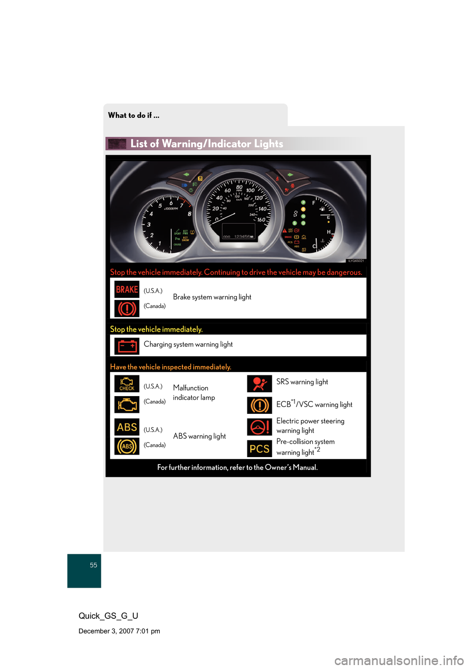 Lexus GS350 2008 Do-it-yourself maintenance / LEXUS 2008 GS460/350 QUICK GUIDE OWNERS MANUAL (OM30B04U) What to do if ...
55
Quick_GS_G_U
December 3, 2007 7:01 pm
List of Warning/Indicator Lights
Stop the vehicle immediately. Continuing to drive the vehicle may be dangerous.
(U.S.A.)
(Canada)Brake syste Lexus GS350 2008 Do-it-yourself maintenance / LEXUS 2008 GS460/350 QUICK GUIDE OWNERS MANUAL (OM30B04U) What to do if ...
55
Quick_GS_G_U
December 3, 2007 7:01 pm
List of Warning/Indicator Lights
Stop the vehicle immediately. Continuing to drive the vehicle may be dangerous.
(U.S.A.)
(Canada)Brake syste