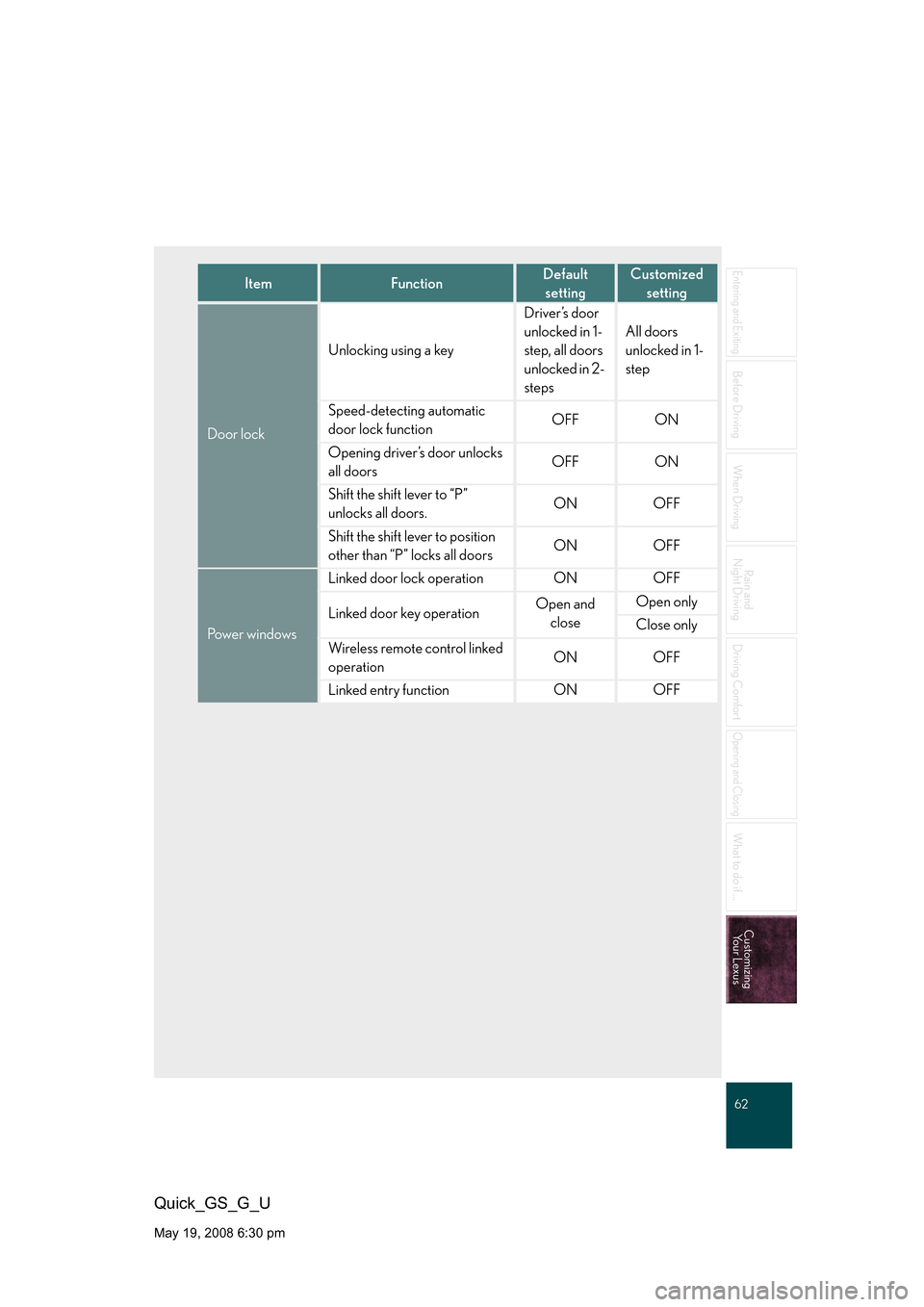 Lexus GS350 2008 Do-it-yourself maintenance / LEXUS 2008 GS460/350 QUICK GUIDE (OM30B04U) Repair Manual 62
Entering and Exiting
Before Driving
When Driving
Rain and
Night Driving
Driving Comfort
Opening and Closing
What to do if ...
Customizing Your Lexus
Quick_GS_G_U
May 19, 2008 6:30 pm
ItemFunctionD Lexus GS350 2008 Do-it-yourself maintenance / LEXUS 2008 GS460/350 QUICK GUIDE (OM30B04U) Repair Manual 62
Entering and Exiting
Before Driving
When Driving
Rain and
Night Driving
Driving Comfort
Opening and Closing
What to do if ...
Customizing Your Lexus
Quick_GS_G_U
May 19, 2008 6:30 pm
ItemFunctionD