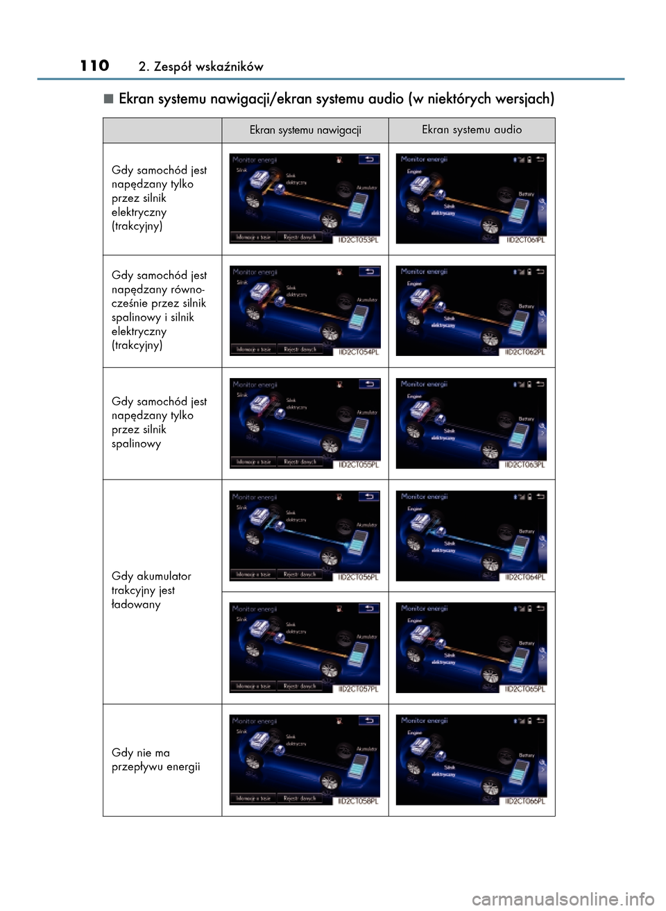 Lexus CT200h 2017  Instrukcja Obsługi (in Polish) Ekran systemu nawigacji/ekran systemu audio (w niektórych wersjach)
1102. Zespó∏ wskaêników
Ekran systemu audio
Ekran systemu nawigacji
Gdy samochód jest
nap´dzany tylko
przez silnik
elektrycz