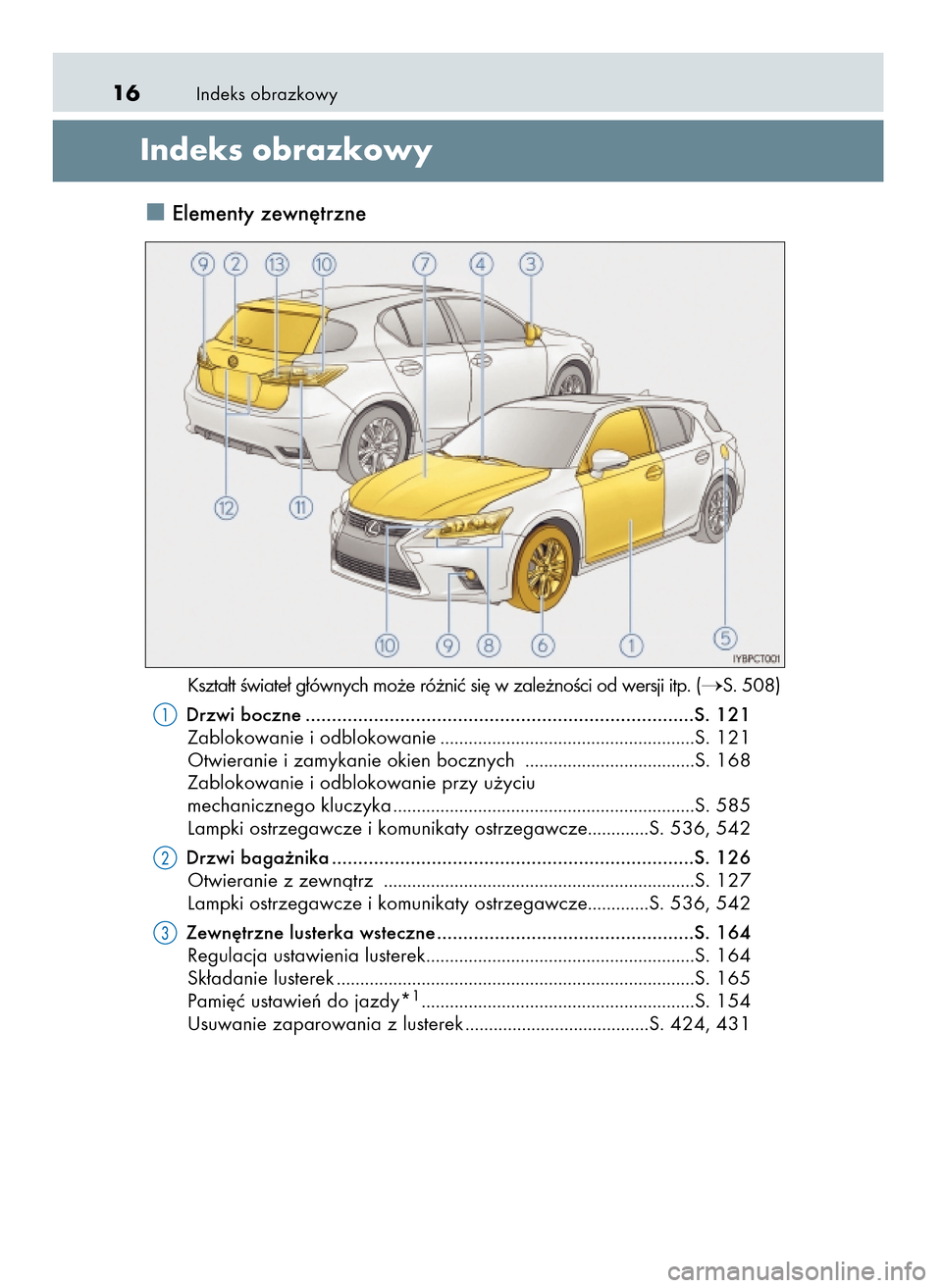 Lexus CT200h 2017  Instrukcja Obsługi (in Polish) Indeks obrazkowy16
Indeks obrazkowy
Elementy zewn´trzne
Kszta∏t Êwiate∏ g∏ównych mo˝e ró˝niç si´ w zale˝noÊci od wersji itp. (S. 508)
Drzwi boczne ....................................