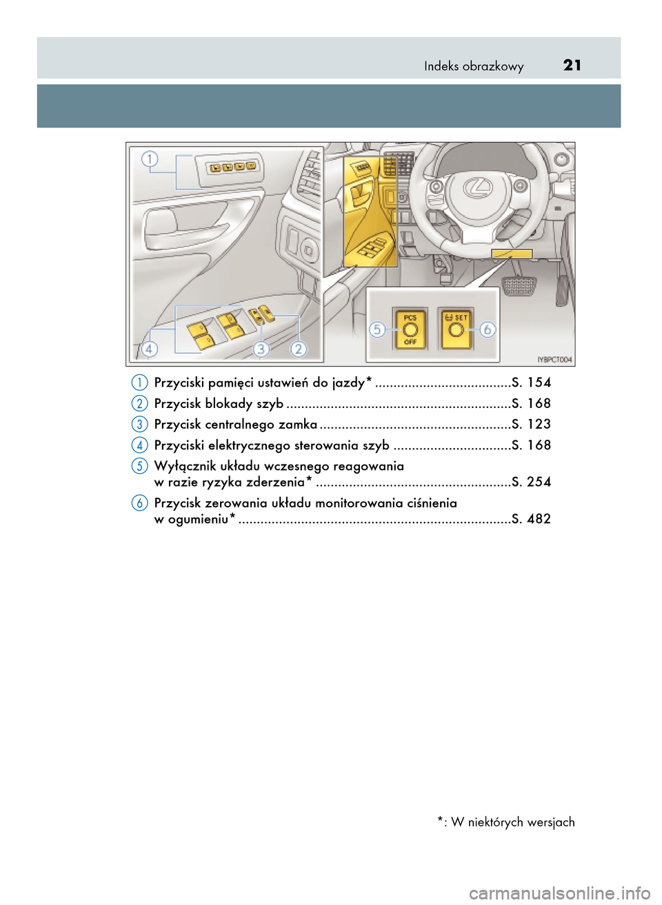 Lexus CT200h 2017  Instrukcja Obsługi (in Polish) Indeks obrazkowy21
Przyciski pami´ci ustawieƒ do jazdy* .....................................S. 154
Przycisk blokady szyb .............................................................S. 168
Przycisk