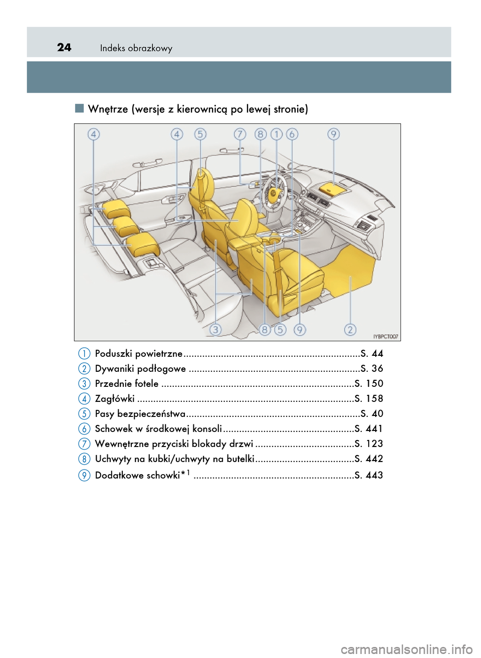 Lexus CT200h 2017  Instrukcja Obsługi (in Polish) Indeks obrazkowy24
Wn´trze (wersje z kierownicà po lewej stronie)
Poduszki powietrzne ..................................................................S. 44
Dywaniki pod∏ogowe ...................