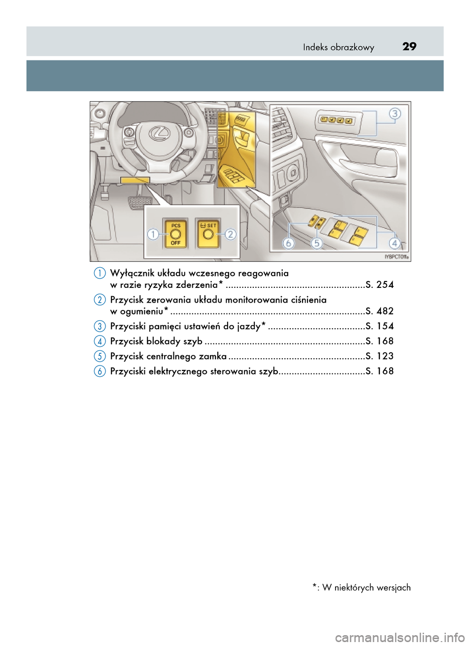 Lexus CT200h 2017  Instrukcja Obsługi (in Polish) Indeks obrazkowy29
Wy∏àcznik uk∏adu wczesnego reagowania
w razie ryzyka zderzenia* .....................................................S. 254
Przycisk zerowania uk∏adu monitorowania ciÊnienia