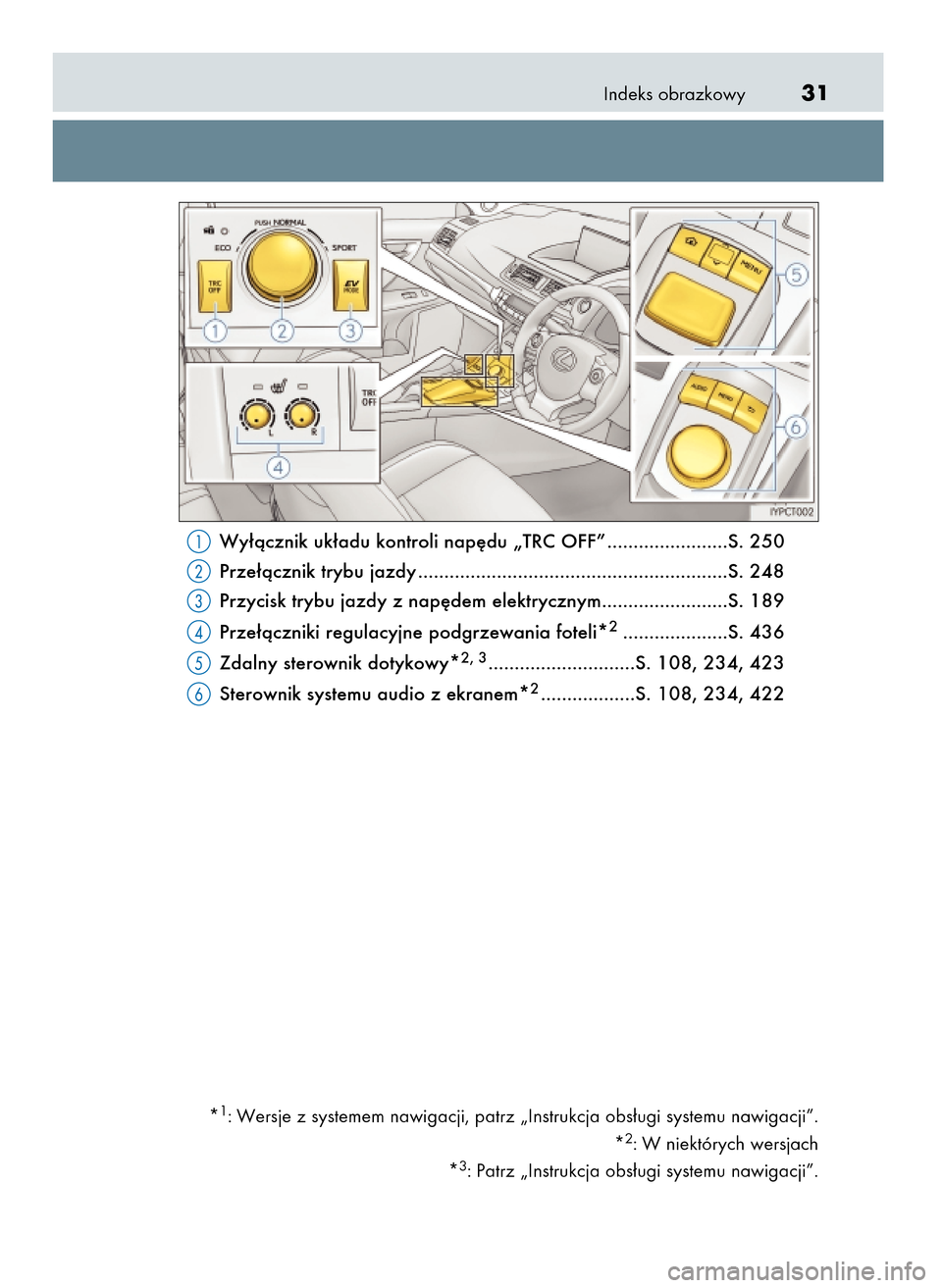 Lexus CT200h 2017  Instrukcja Obsługi (in Polish) Indeks obrazkowy31
Wy∏àcznik uk∏adu kontroli nap´du „TRC OFF” .......................S. 250
Prze∏àcznik trybu jazdy ...........................................................S. 248
Przyc