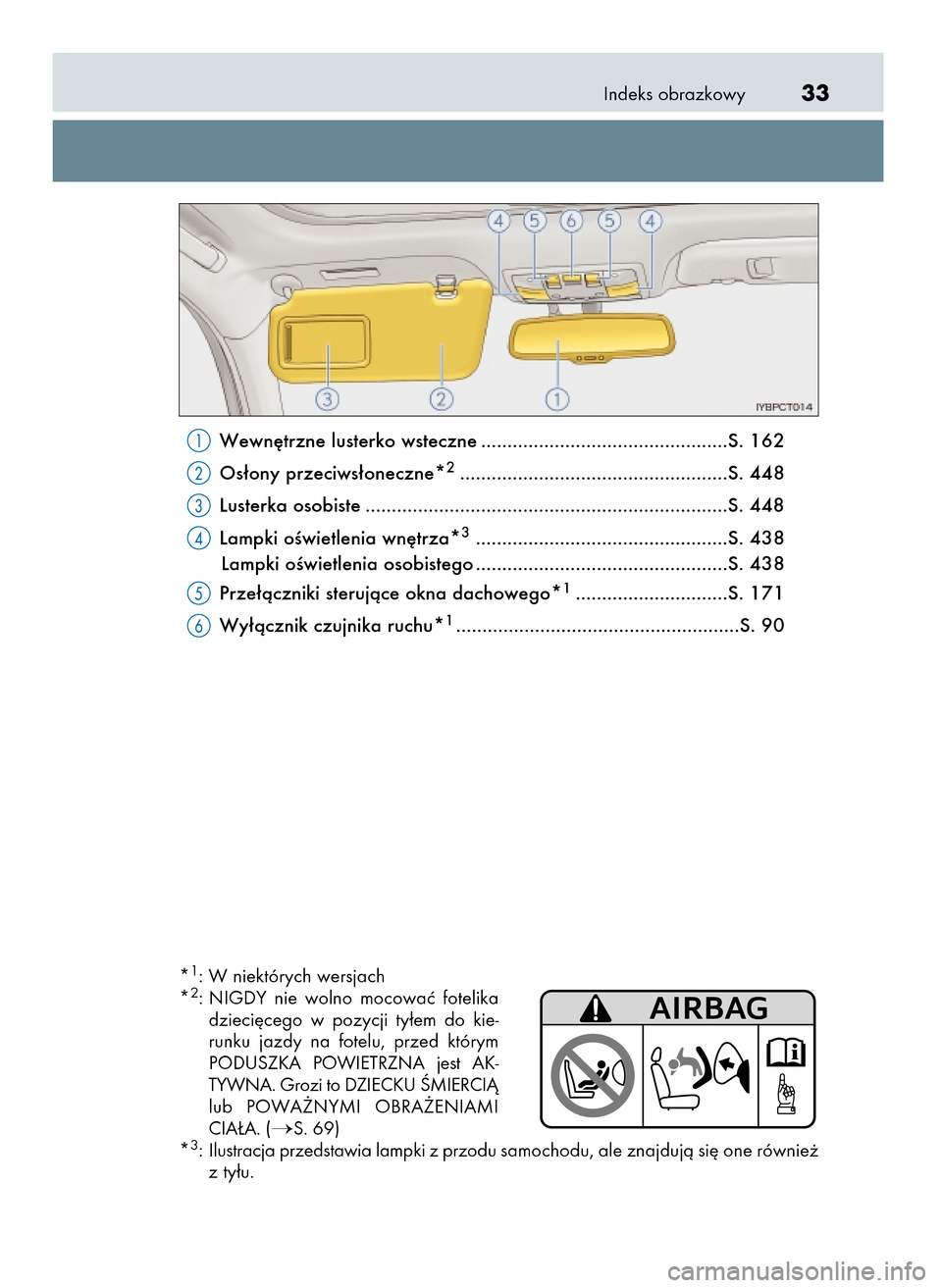 Lexus CT200h 2017  Instrukcja Obsługi (in Polish) Indeks obrazkowy33
Wewn´trzne lusterko wsteczne ...............................................S. 162
Os∏ony przeciws∏oneczne*
2...................................................S. 448
Lusterka 