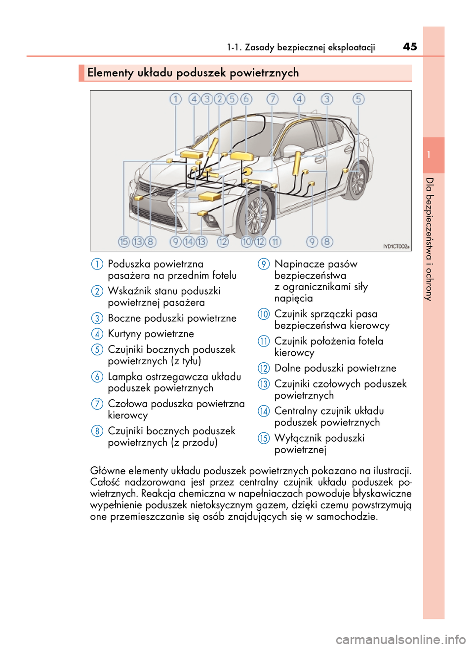 Lexus CT200h 2017  Instrukcja Obsługi (in Polish) Poduszka powietrzna
pasa˝era na przednim fotelu
Wskaênik stanu poduszki
powietrznej pasa˝era
Boczne poduszki powietrzne
Kurtyny powietrzne
Czujniki bocznych poduszek
powietrznych (z ty∏u)
Lampka 