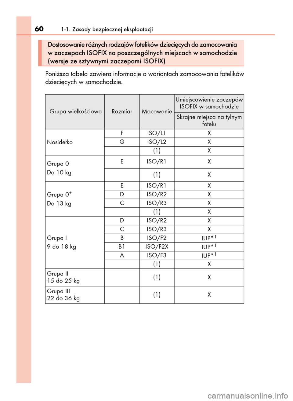Lexus CT200h 2017  Instrukcja Obsługi (in Polish) Poni˝sza tabela zawiera informacje o wariantach zamocowania fotelików
dzieci´cych w samochodzie.
601-1. Zasady bezpiecznej eksploatacji
Dostosowanie ró˝nych rodzajów fotelików dzieci´cych do z
