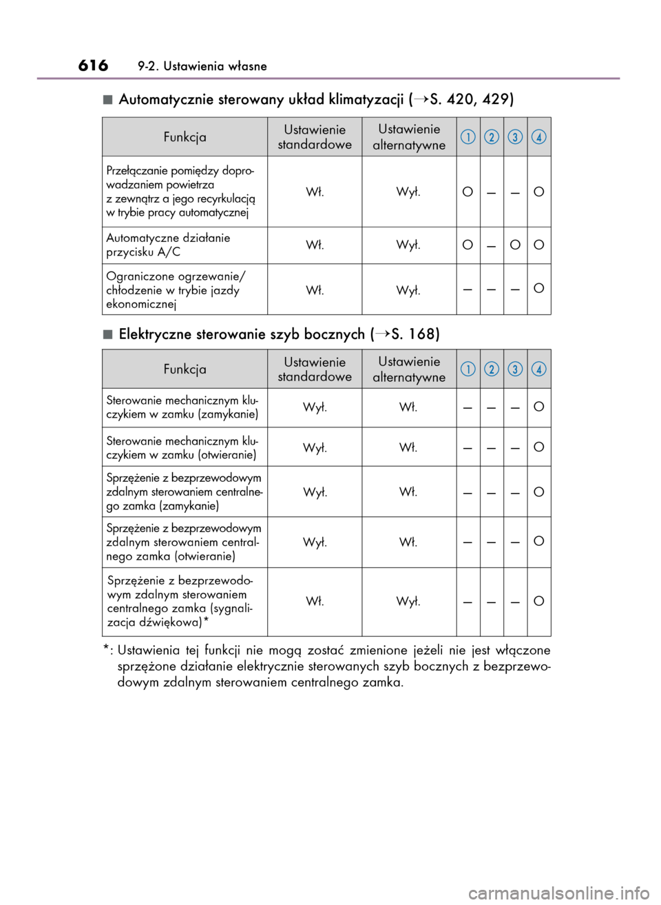 Lexus CT200h 2017  Instrukcja Obsługi (in Polish) Automatycznie sterowany uk∏ad klimatyzacji (S. 420, 429)
Elektryczne sterowanie szyb bocznych (
S. 168)
*: Ustawienia  tej  funkcji  nie  mogà  zostaç  zmienione  je˝eli  nie  jest  w∏àczone