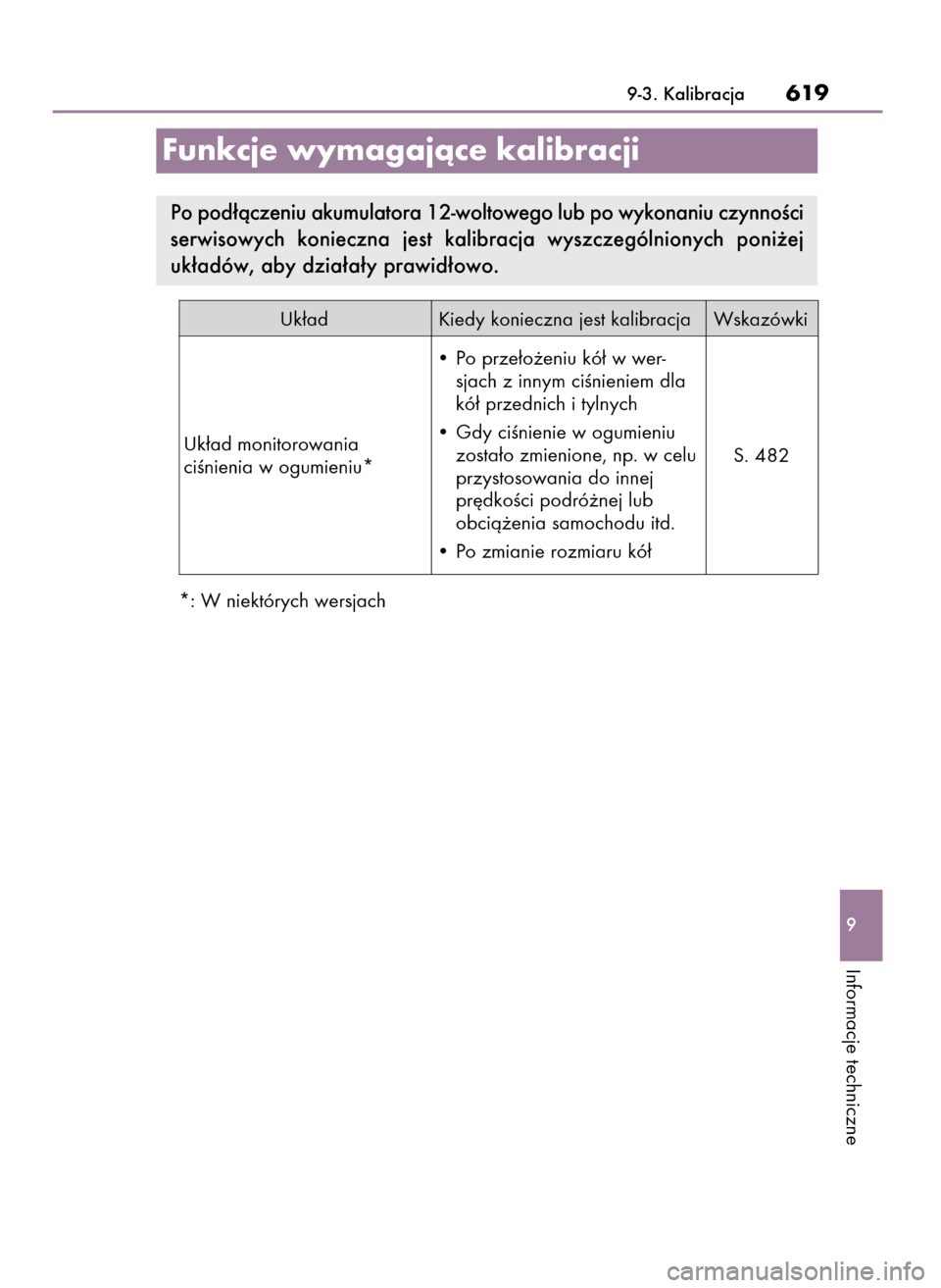 Lexus CT200h 2017  Instrukcja Obsługi (in Polish) *: W niektórych wersjach
9-3. Kalibracja619
9
Informacje techniczne
Funkcje wymagajàce kalibracji
Po pod∏àczeniu akumulatora 12-woltowego lub po wykonaniu czynnoÊci
serwisowych  konieczna  jest 