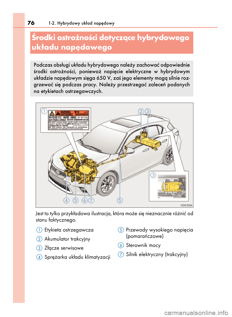 Lexus CT200h 2017  Instrukcja Obsługi (in Polish) Etykieta ostrzegawcza
Akumulator trakcyjny
Z∏àcze serwisowe
Spr´˝arka uk∏adu klimatyzacjiPrzewody wysokiego napi´cia
(pomaraƒczowe)
Sterownik mocy
Silnik elektryczny (trakcyjny)
761-2. Hybryd