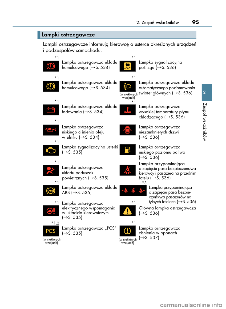 Lexus CT200h 2017  Instrukcja Obsługi (in Polish) Lampki ostrzegawcze informujà kierowc´ o usterce okreÊlonych urzàdzeƒ
i podzespo∏ów samochodu.
2. Zespó∏ wskaêników95
2
Zespó∏ wskaêników
Lampki ostrzegawcze
*1Lampka ostrzegawcza uk