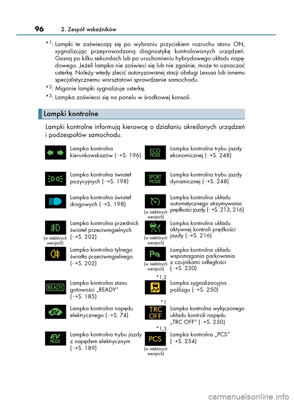 Lexus CT200h 2017  Instrukcja Obsługi (in Polish) Lampki  kontrolne  informujà  kierowc´  o dzia∏aniu  okreÊlonych  urzàdzeƒ
i podzespo∏ów samochodu.
962. Zespó∏ wskaêników
Lampka kontrolna
kierunkowskazów (
S. 196)Lampka kontrolna t