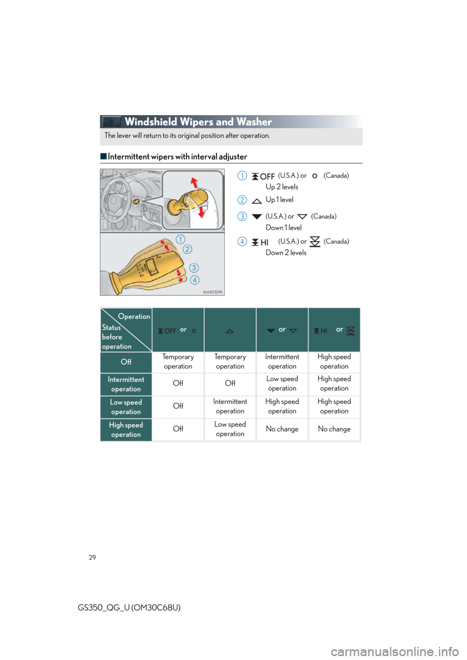 Lexus GS350 2013  Opening, closing and locking the doors and trunk / LEXUS 2013 GS350 QUICK GUIDE OWNERS MANUAL (OM30C68U) 29
GS350_QG_U (OM30C68U)
Windshield Wipers and Washer
■Intermittent wipers with interval adjuster
 (U.S.A.) or   (Canada)  
Up 2 levels
 Up 1 level
 
(U.S.A.) or   (Canada) 
Down 1 level
 
(U.