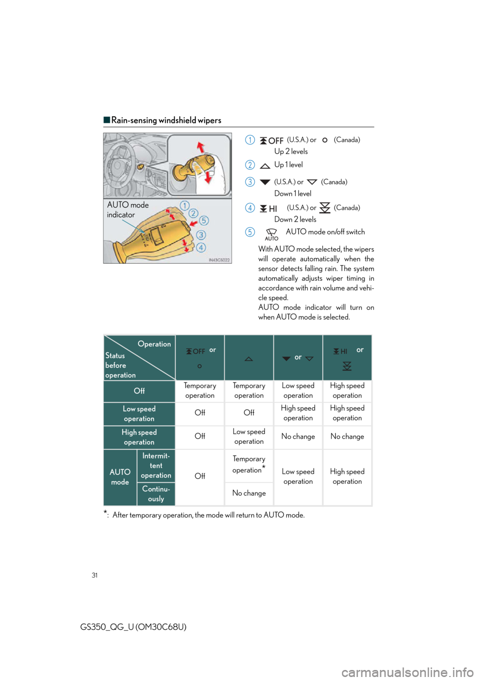 Lexus GS350 2013  Opening, closing and locking the doors and trunk / LEXUS 2013 GS350 QUICK GUIDE OWNERS MANUAL (OM30C68U) 31
GS350_QG_U (OM30C68U)
■Rain-sensing windshield wipers
 (U.S.A.) or   (Canada) 
Up 2 levels
 Up 1 level
 (U.S.A.) or   (Canada) 
Down 1 level
 (U.S.A.) or   (Canada)
Down 2 levels
AUTO mo