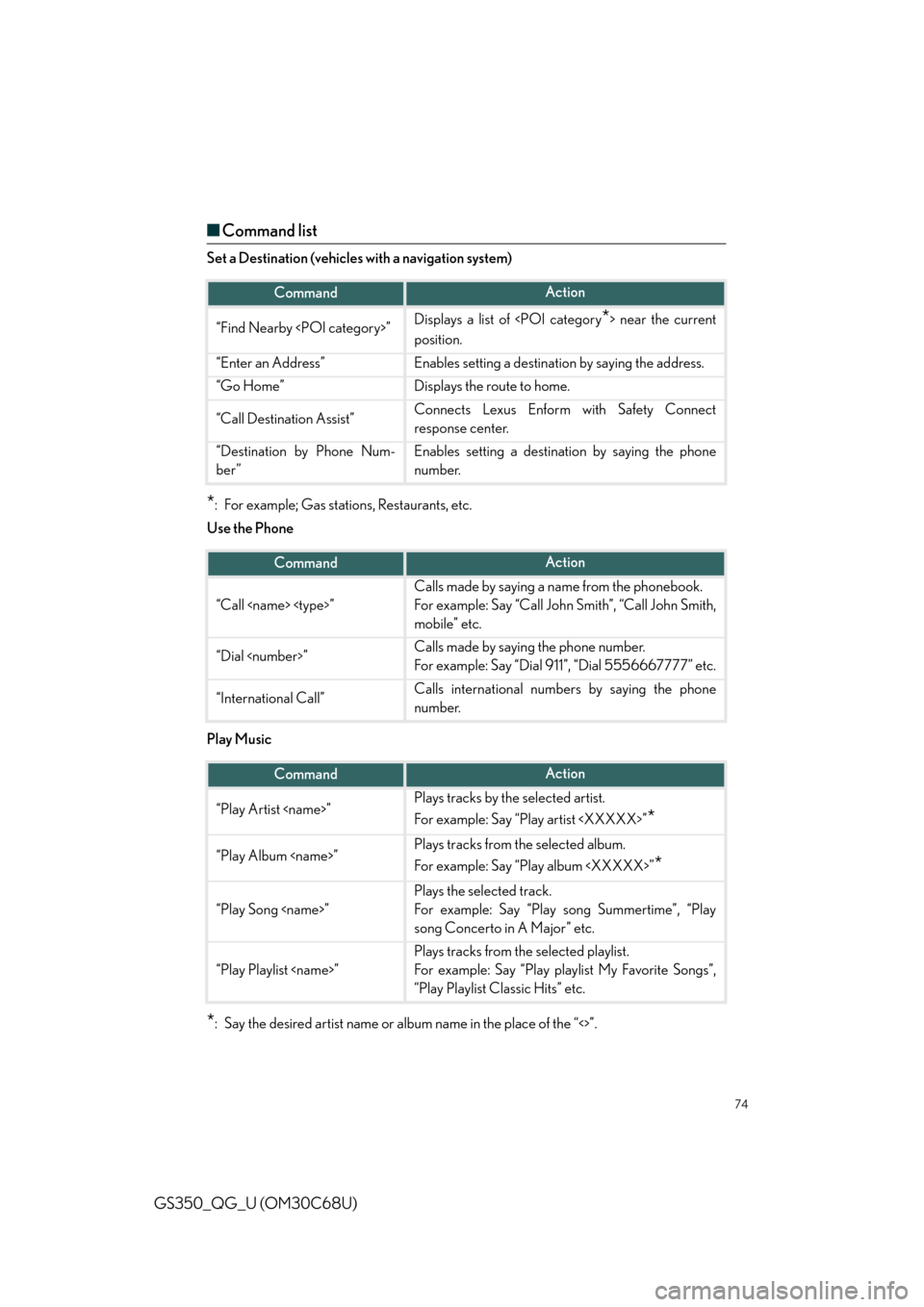 Lexus GS350 2013  Opening, closing and locking the doors and trunk / LEXUS 2013 GS350 QUICK GUIDE  (OM30C68U) Manual PDF 74
GS350_QG_U (OM30C68U)
■Command list
Set a Destination (vehicles  with a navigation system)
*: For example; Gas stations, Restaurants, etc.
Use the Phone
Play Music
*: Say the desired artist name 