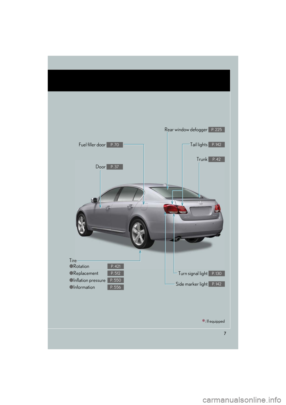 Lexus GS350 2008  Using the audio system / LEXUS 2008 GS460/350 OWNERS MANUAL (OM30A87U) 7
GS_G_U
May 13, 2008 5:14 pm
Tire
●Rotation
● Replacement
● Inflation pressure
● Information
P. 421
P. 512
P. 550
P. 556
Tail lights P. 142
Side marker light P. 142
Trunk P. 42
Rear window de