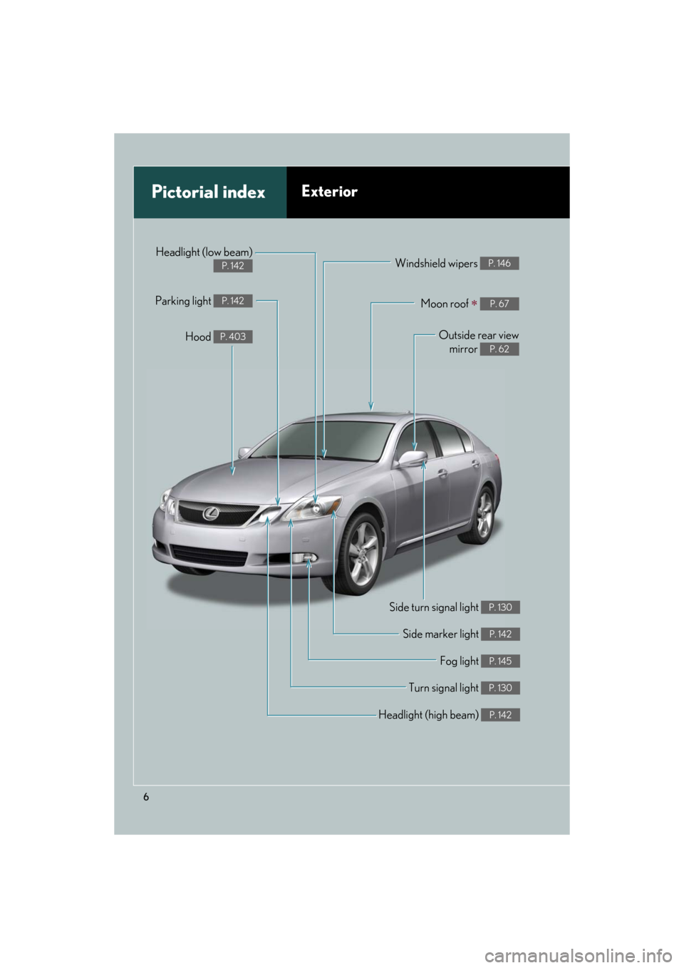 Lexus GS350 2008  Specifications / LEXUS 2008 GS460/350 OWNERS MANUAL (OM30A87U) 6
GS_G_U
May 13, 2008 5:14 pm
Headlight (high beam) P. 142
Pictorial indexExterior
Turn signal light P. 130
Fog light P. 145
Side turn signal light P. 130
Headlight (low beam)  
P. 142
Hood P. 403
Par