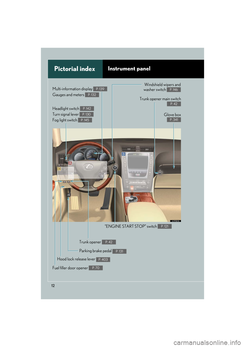 Lexus GS350 2008  Opening, closing and locking the doors and trunk / LEXUS 2008 GS460/350 OWNERS MANUAL (OM30A87U) 12
GS_G_U
May 13, 2008 5:14 pm
Pictorial indexInstrument panel
Headlight switch 
Turn signal lever 
Fog light switch P. 142
P. 130
P. 145
Gauges and meters P. 132
Multi-information display P. 139Winds