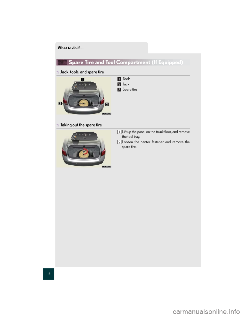 Lexus GS350 2007 Do-it-yourself maintenance / LEXUS 2007 GS430/350 QUICK REFERENCE MANUAL What to do if ...
51
Spare Tire and Tool Compartment (If Equipped)
nJack, tools, and spare tire
To o l s
Jack
Spare tire
nTaking out the spare tire
Lift up the panel on the trunk floor, and remove
Lexus GS350 2007 Do-it-yourself maintenance / LEXUS 2007 GS430/350 QUICK REFERENCE MANUAL What to do if ...
51
Spare Tire and Tool Compartment (If Equipped)
nJack, tools, and spare tire
To o l s
Jack
Spare tire
nTaking out the spare tire
Lift up the panel on the trunk floor, and remove