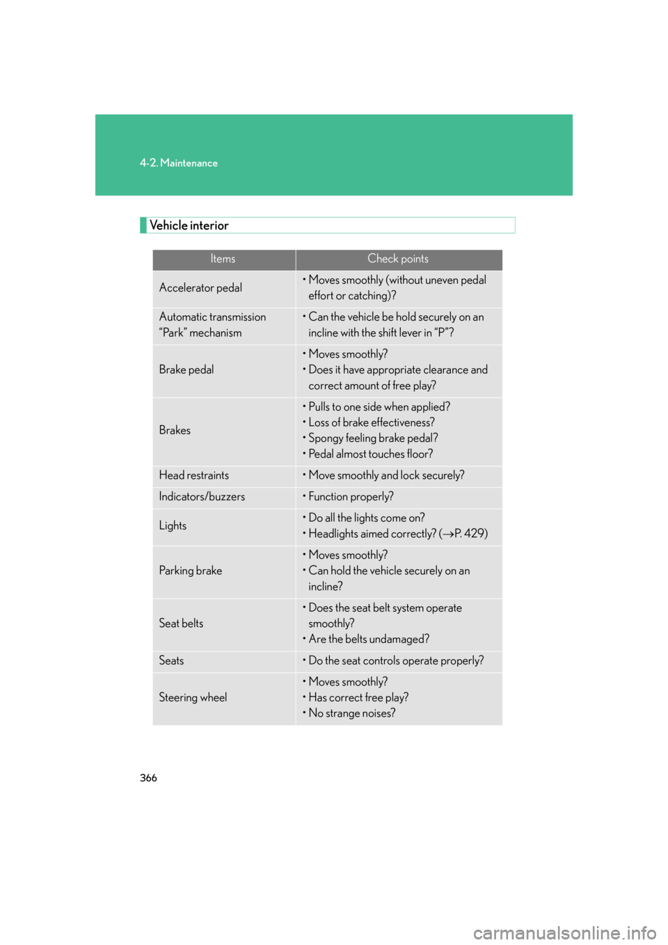 Lexus GS350 2007  Do-it-yourself maintenance / LEXUS 2007 GS430/350 OWNERS MANUAL (OM30A04U) 366
4-2. Maintenance
Vehicle interior
ItemsCheck points
Accelerator pedal• Moves smoothly (without uneven pedal effort or catching)?
Automatic transmission 
“Park” mechanism• Can the vehicle b