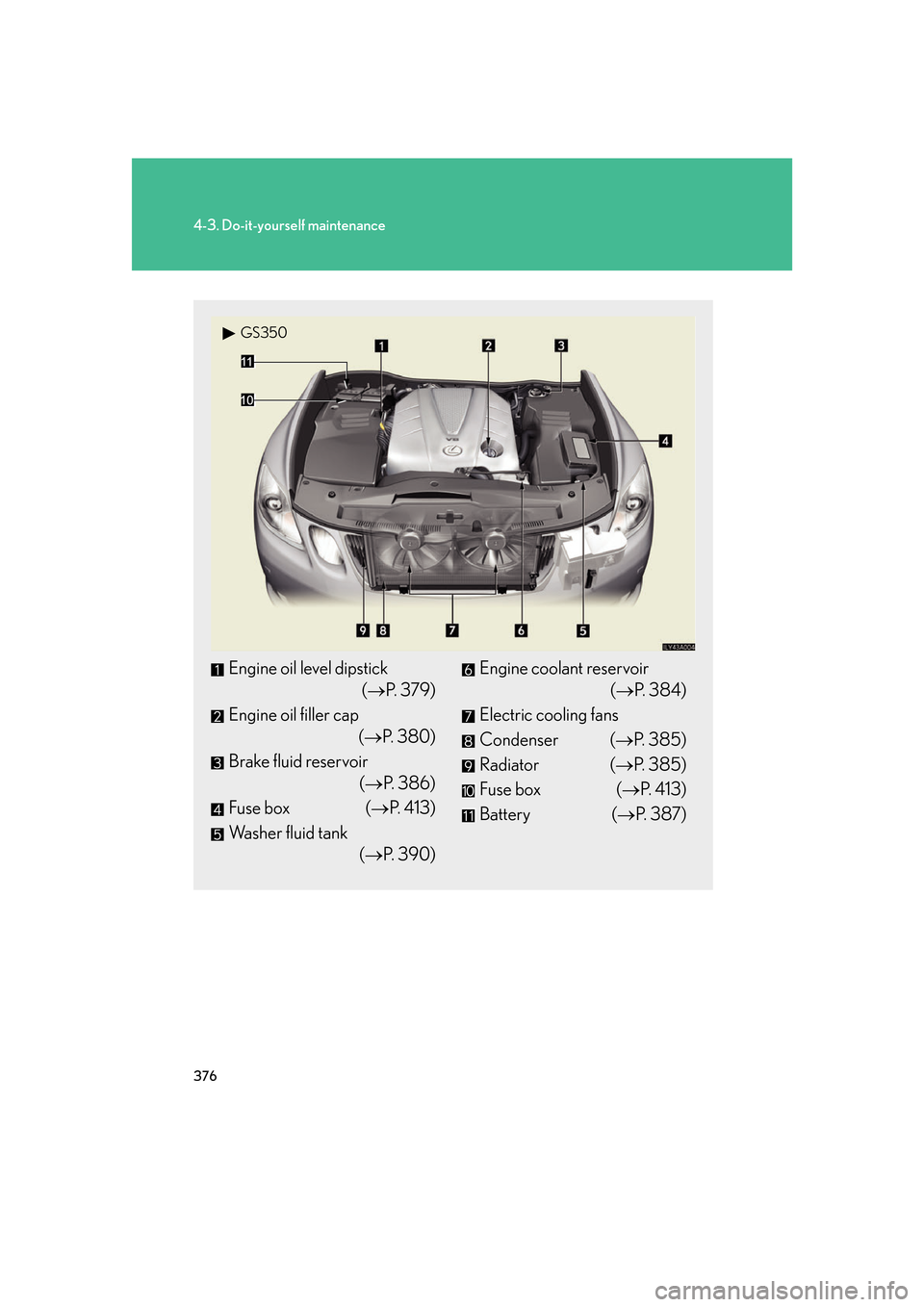 Lexus GS350 2007  Do-it-yourself maintenance / LEXUS 2007 GS430/350 OWNERS MANUAL (OM30A04U) 376
4-3. Do-it-yourself maintenance
Engine oil level dipstick
( P.  3 7 9 )
Engine oil filler cap 
( P. 380)
Brake fluid reservoir 
( P. 386)
Fuse box ( P. 413)
Washer fluid tank 